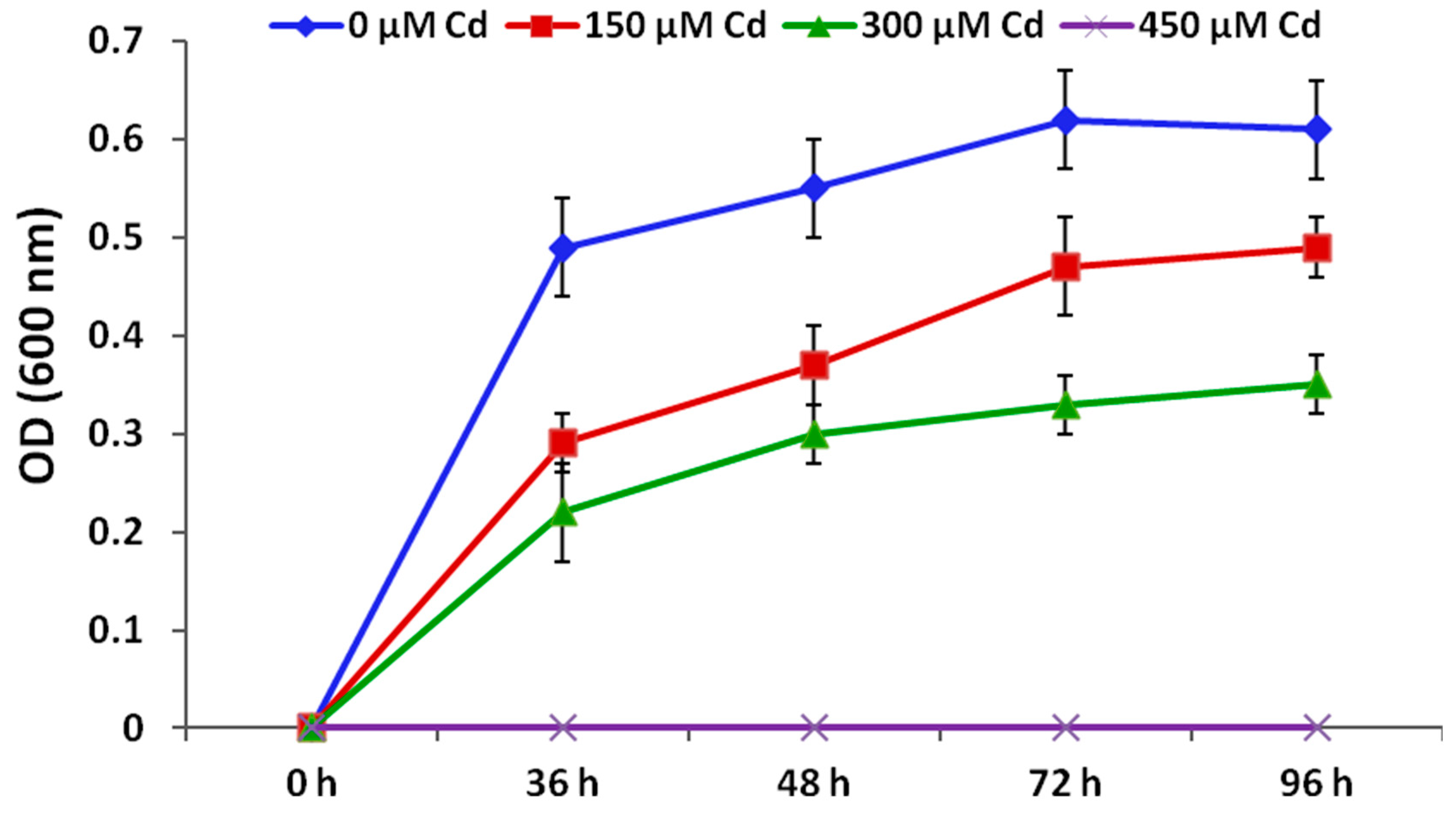 Antioxidants 09 00043 g001