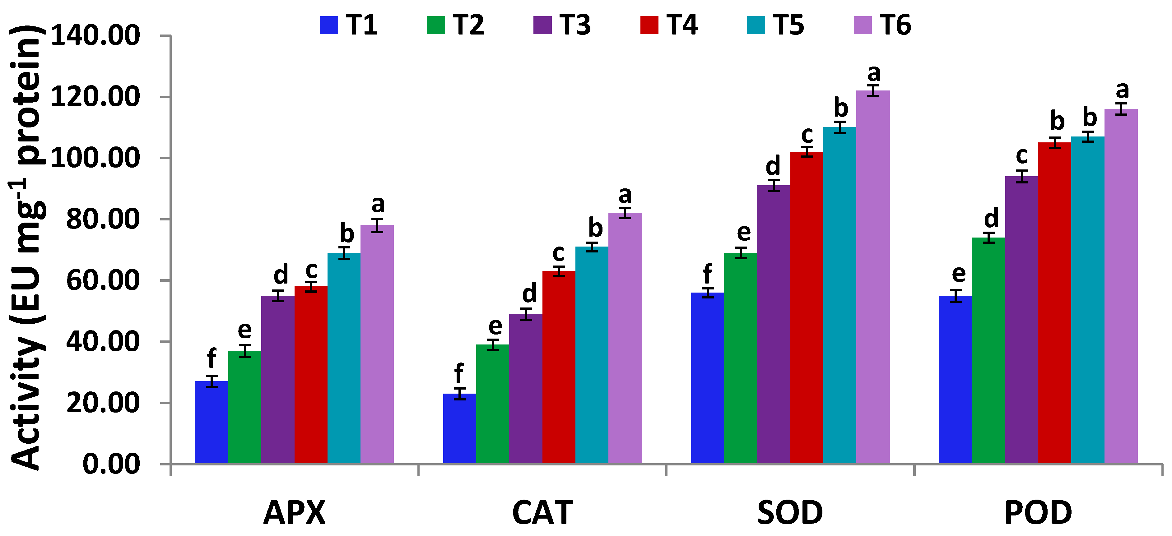 Antioxidants 09 00043 g002