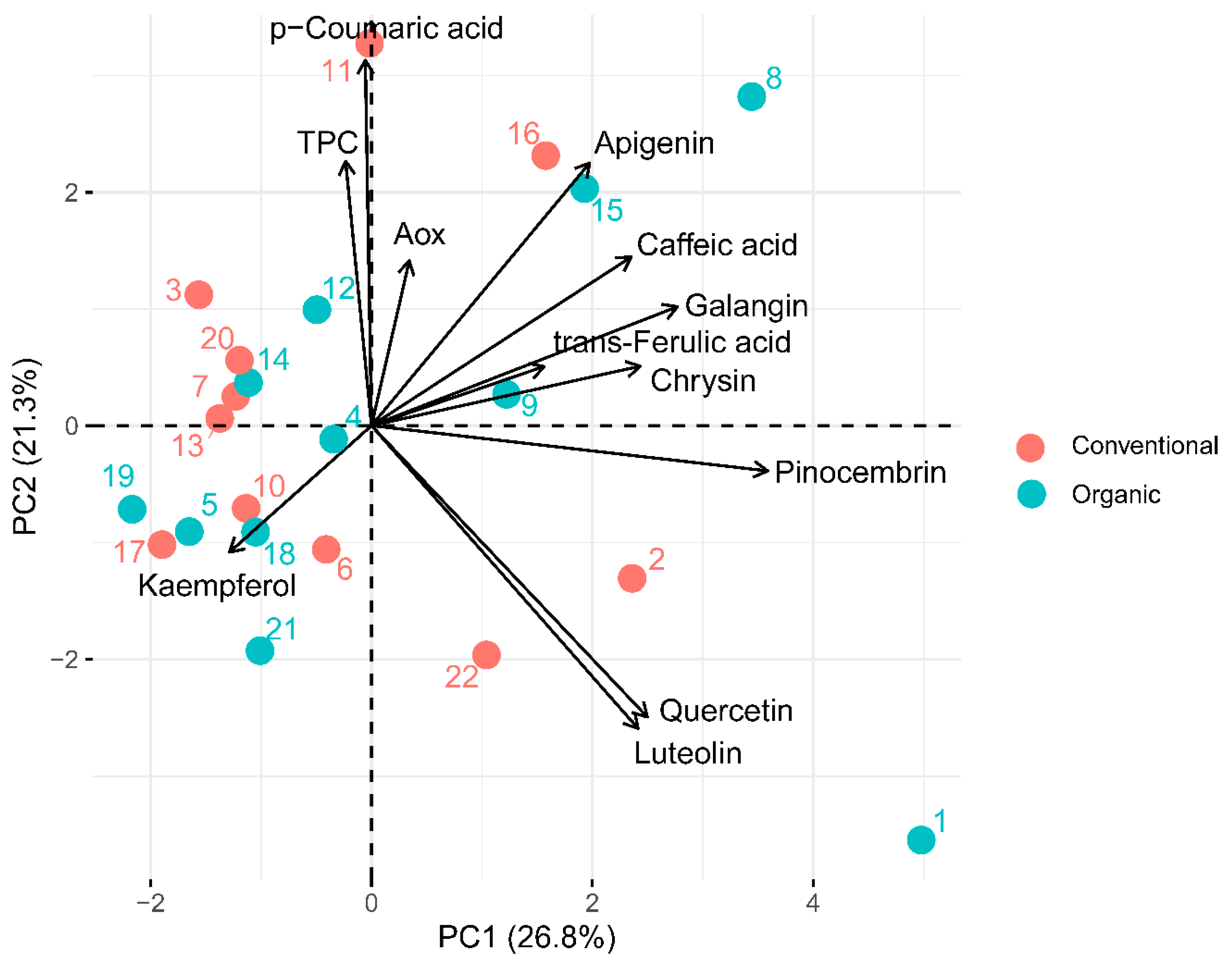 Antioxidants 09 00044 g001