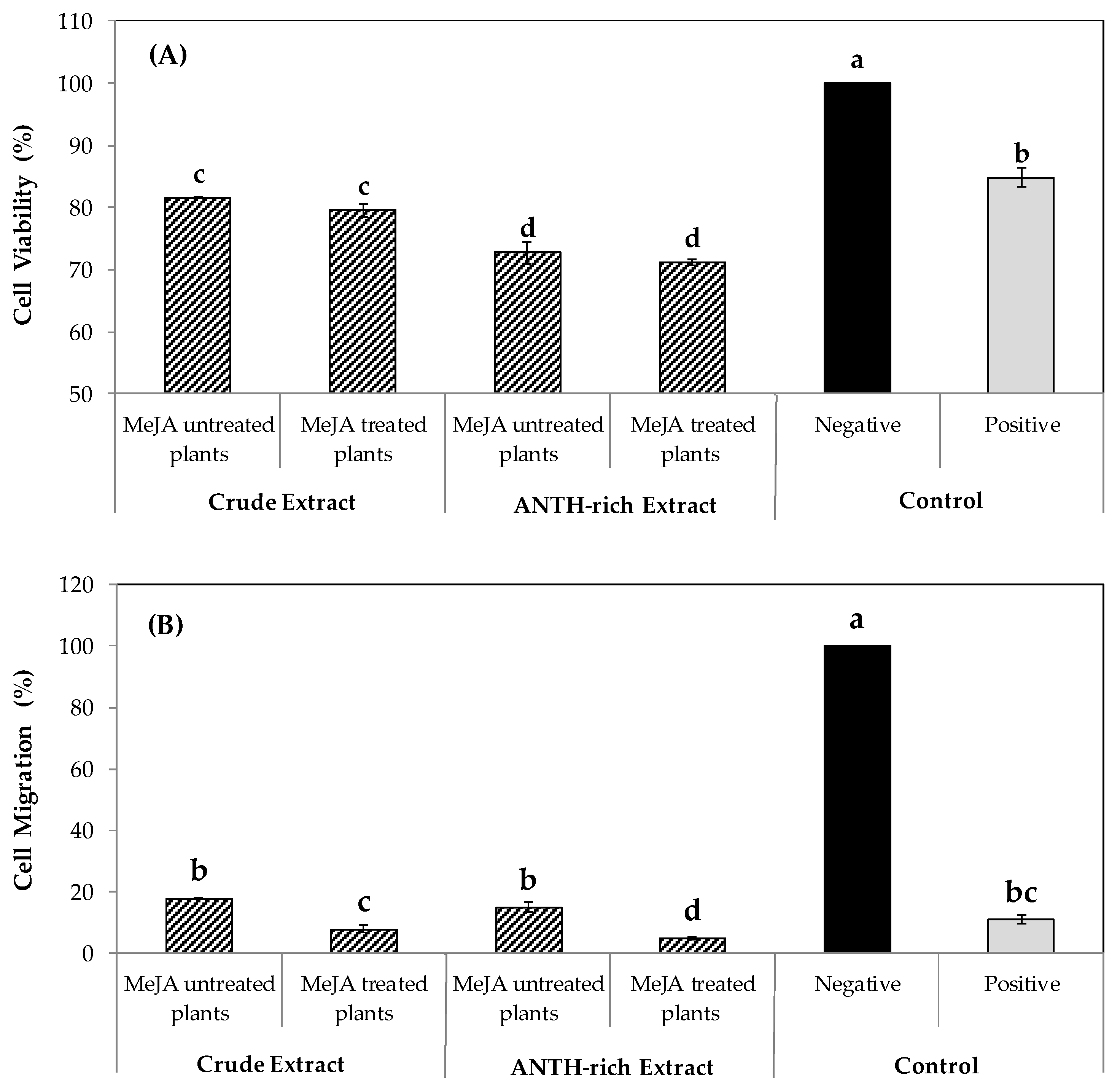 Antioxidants 09 00045 g004