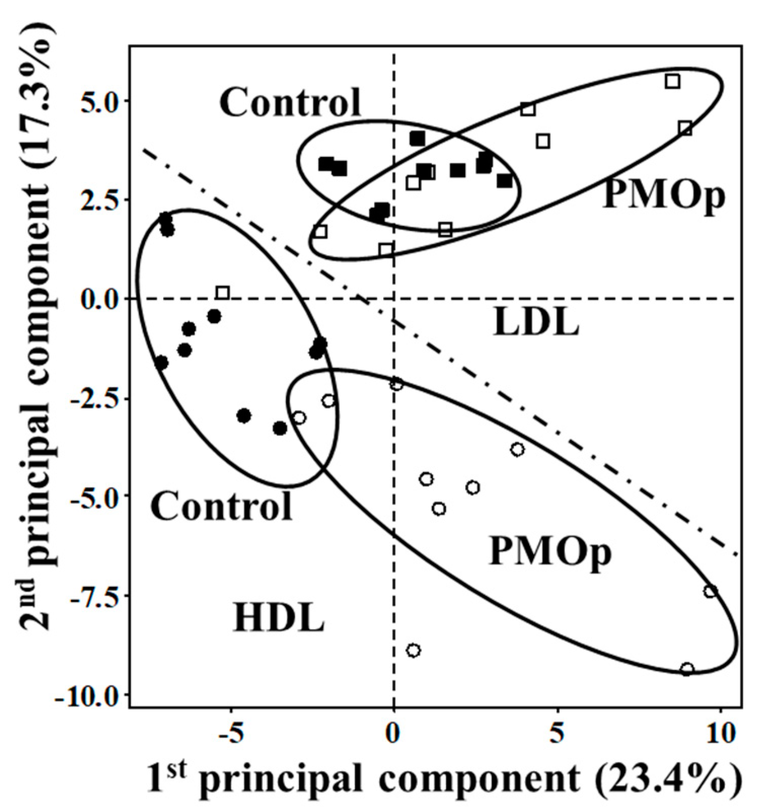 Antioxidants 09 00046 g002