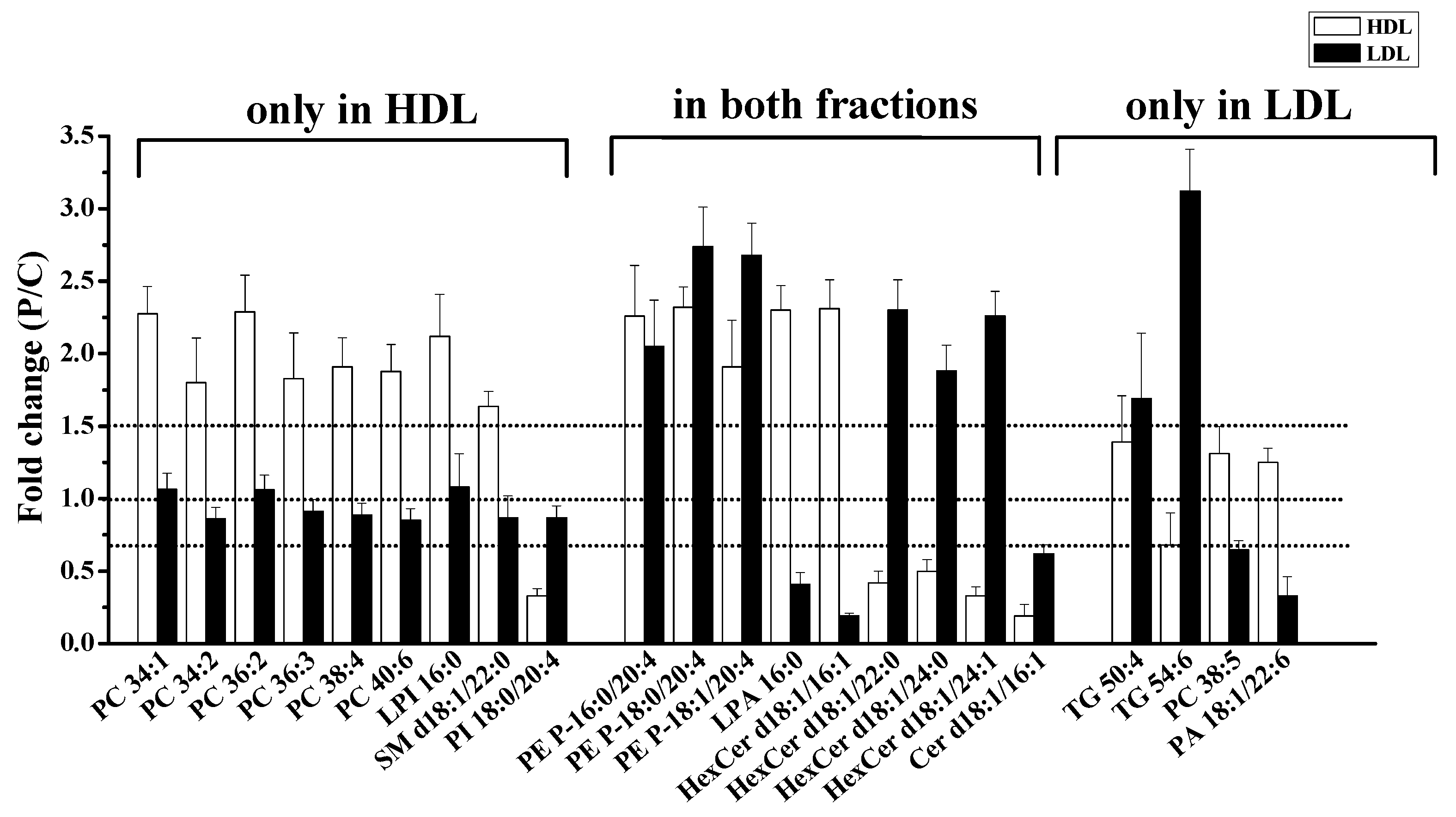 Antioxidants 09 00046 g005