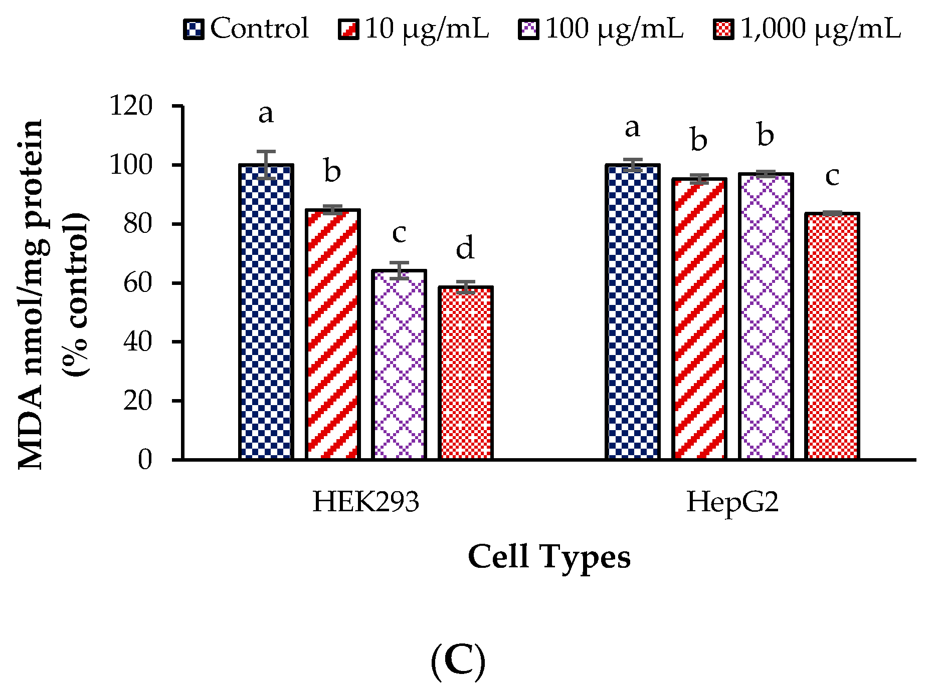 Antioxidants 09 00047 g001b