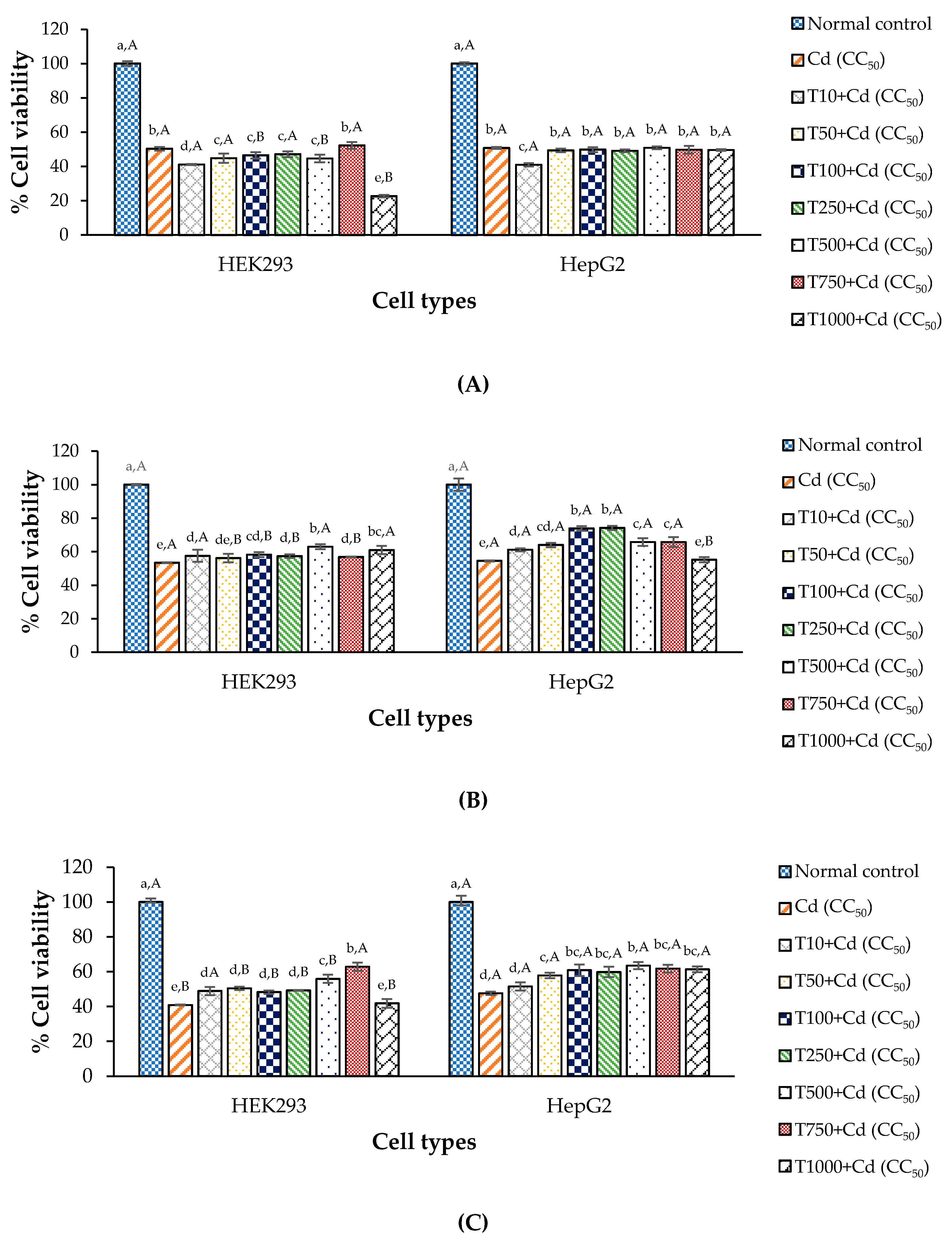 Antioxidants 09 00047 g003
