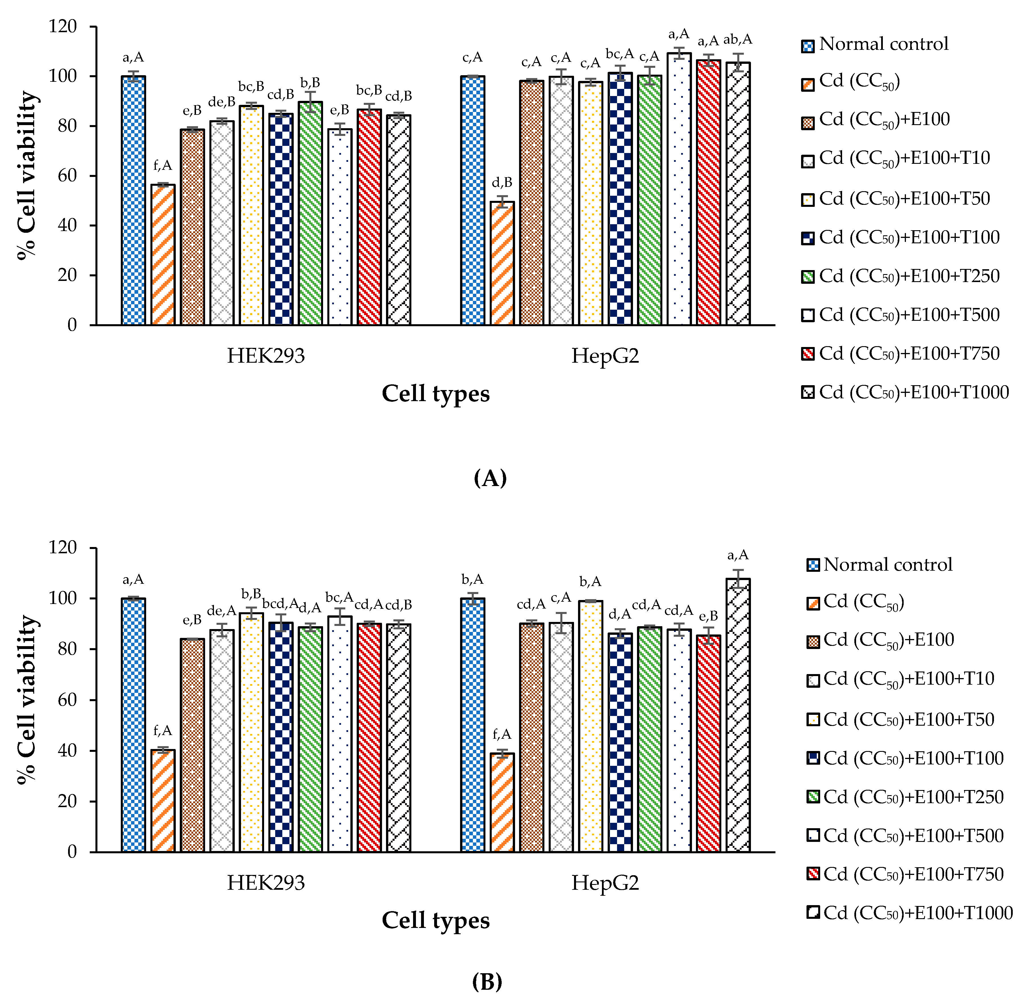 Antioxidants 09 00047 g005