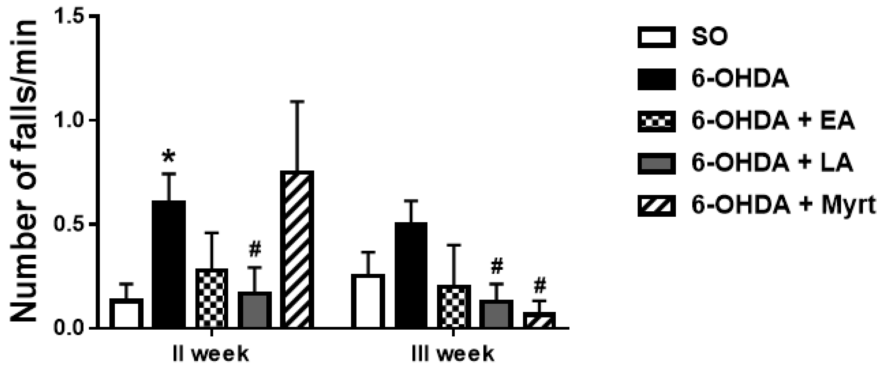 Antioxidants 09 00049 g004