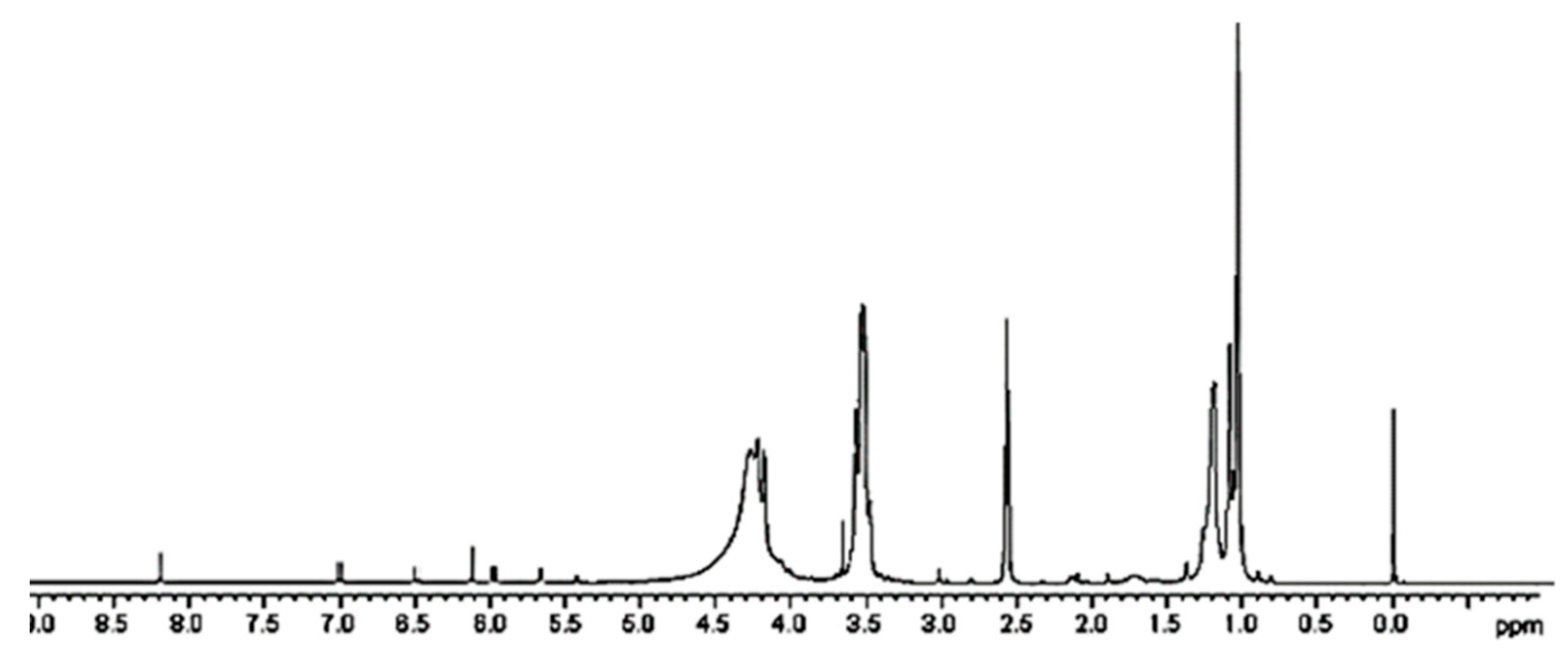Antioxidants 09 00050 g005