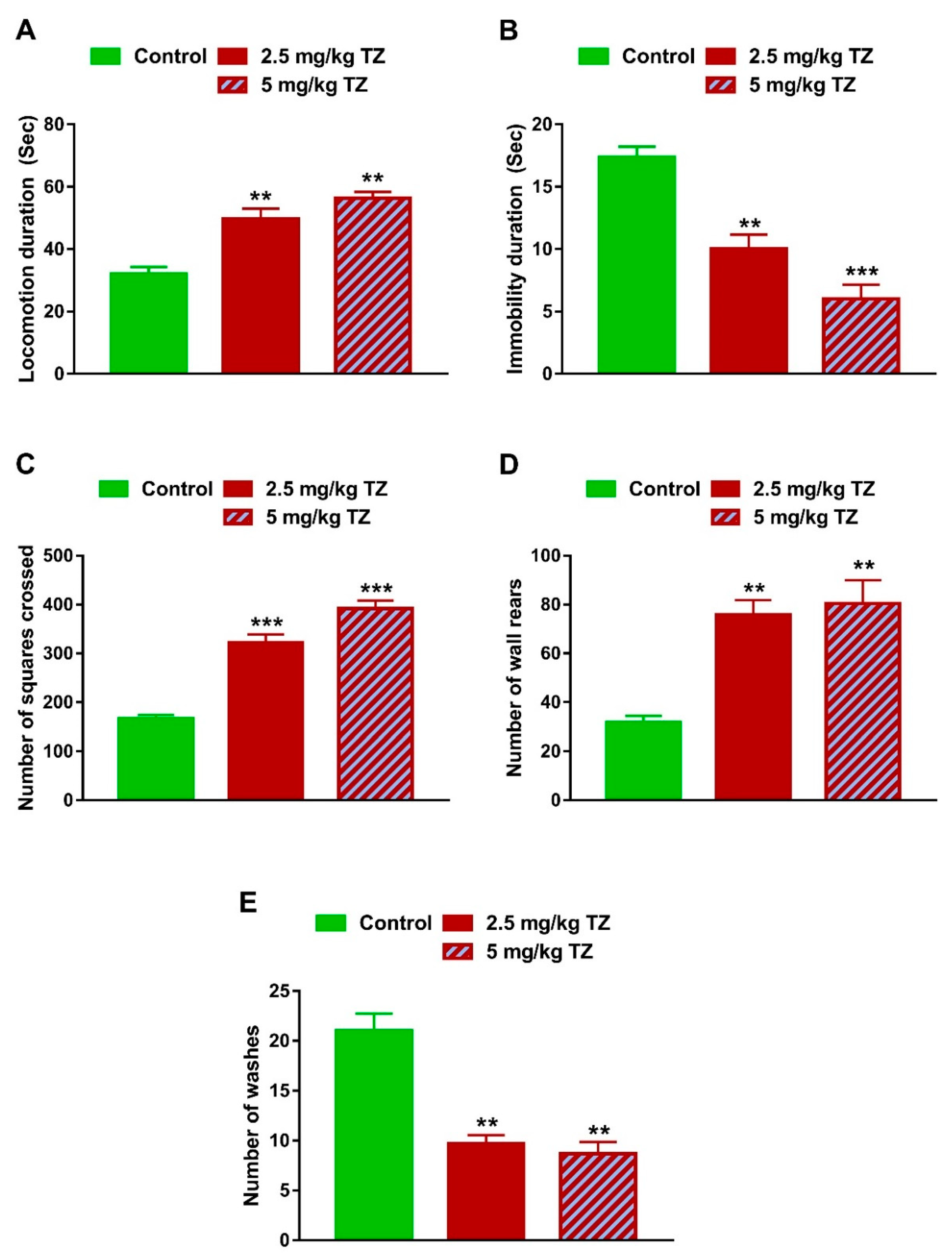 Antioxidants 09 00053 g005