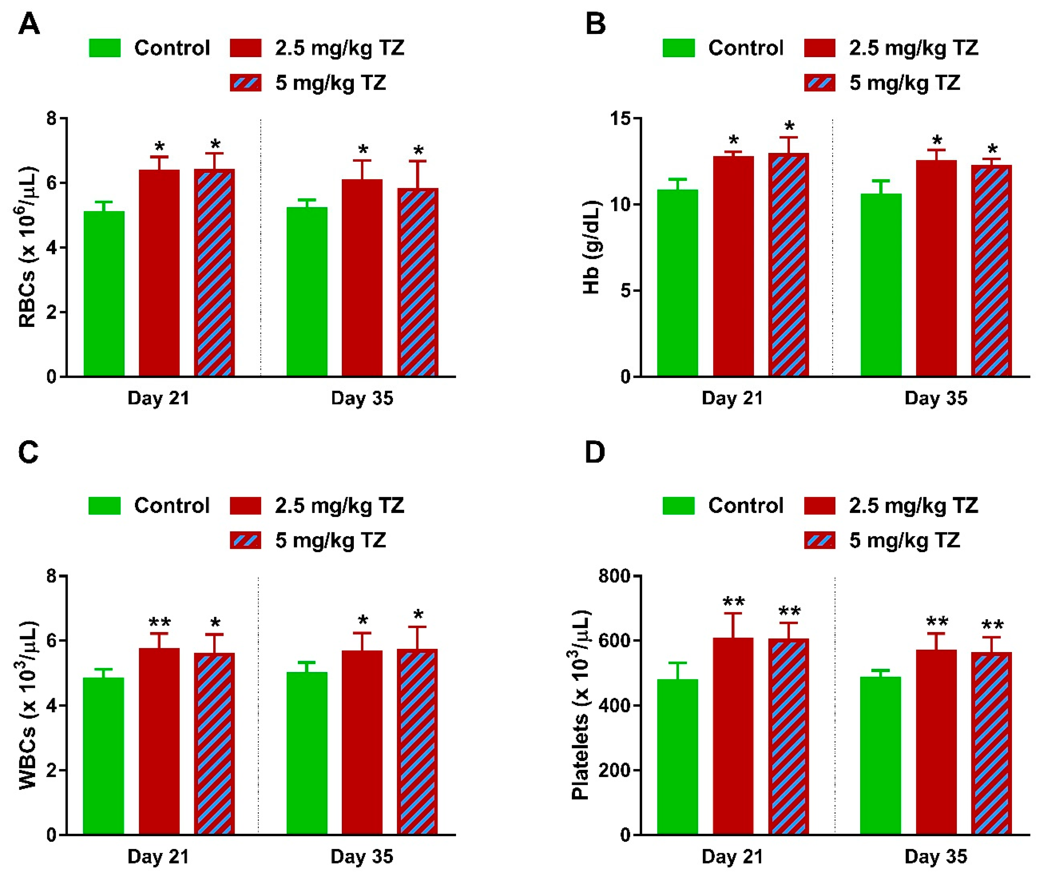 Antioxidants 09 00053 g007