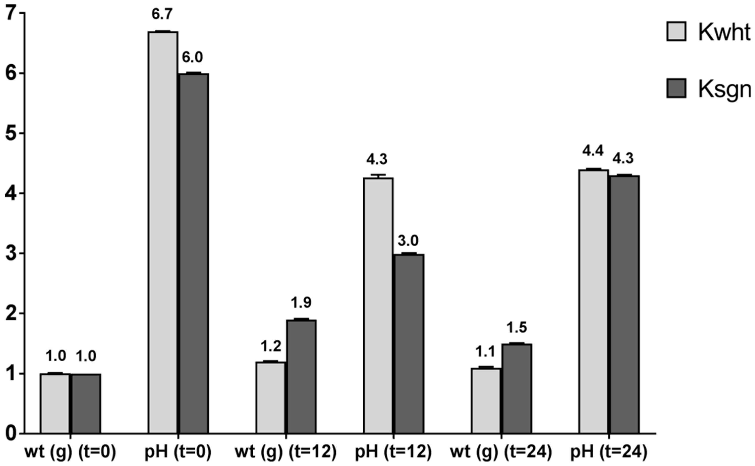 Antioxidants 09 00054 g001
