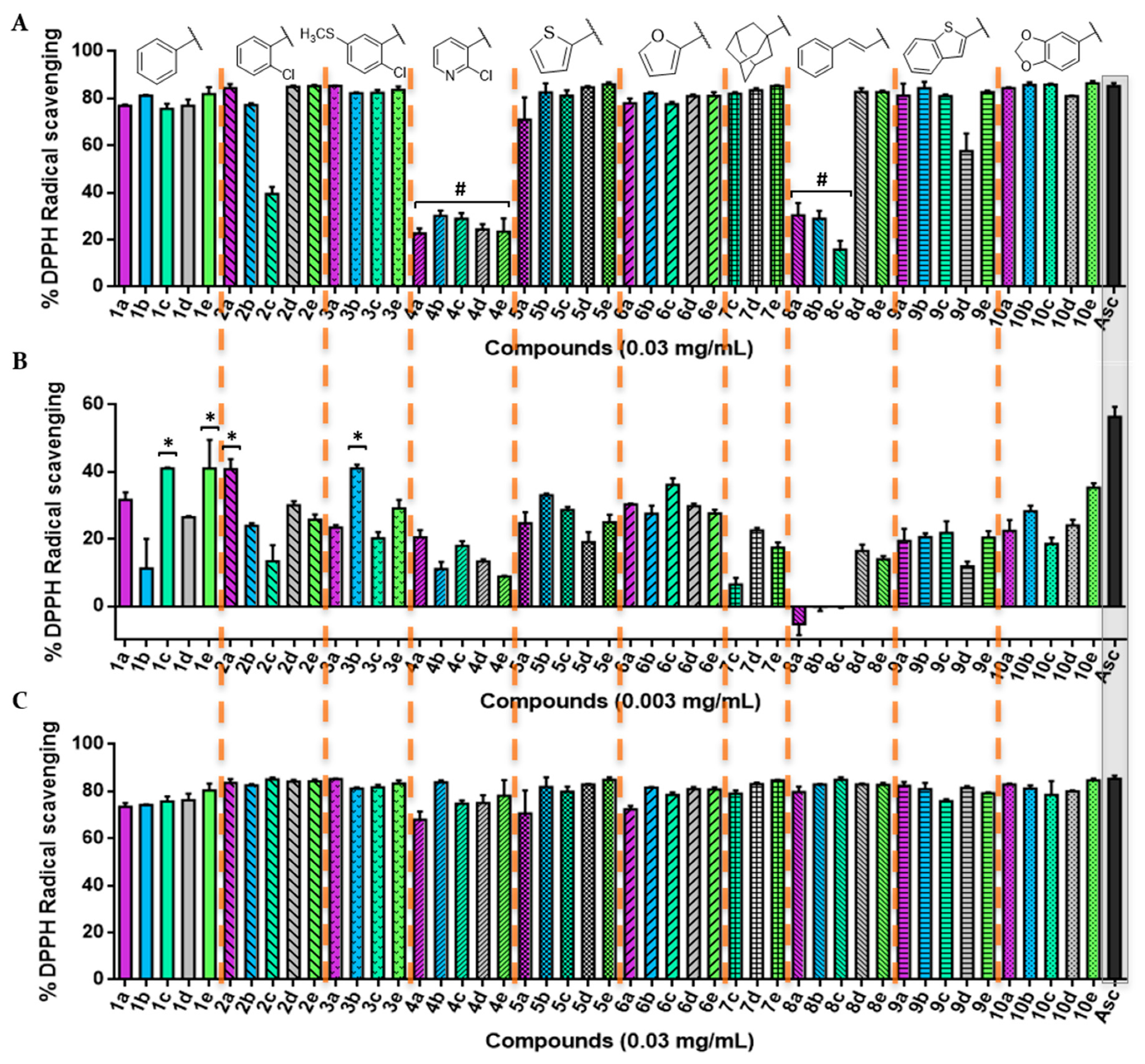 Antioxidants 09 00055 g003