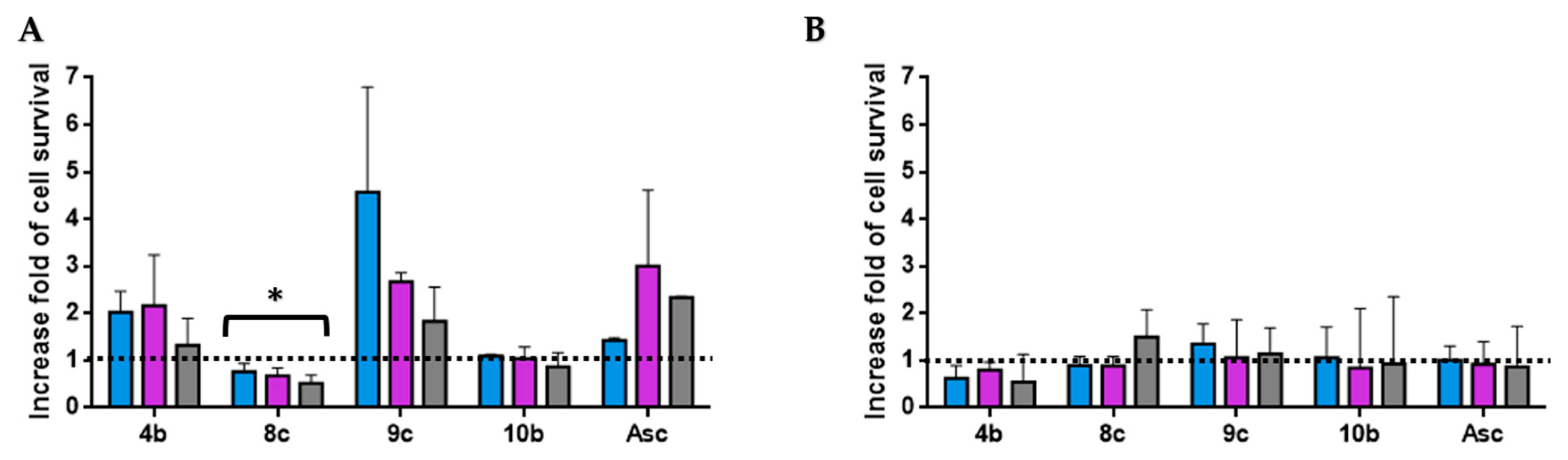 Antioxidants 09 00055 g005