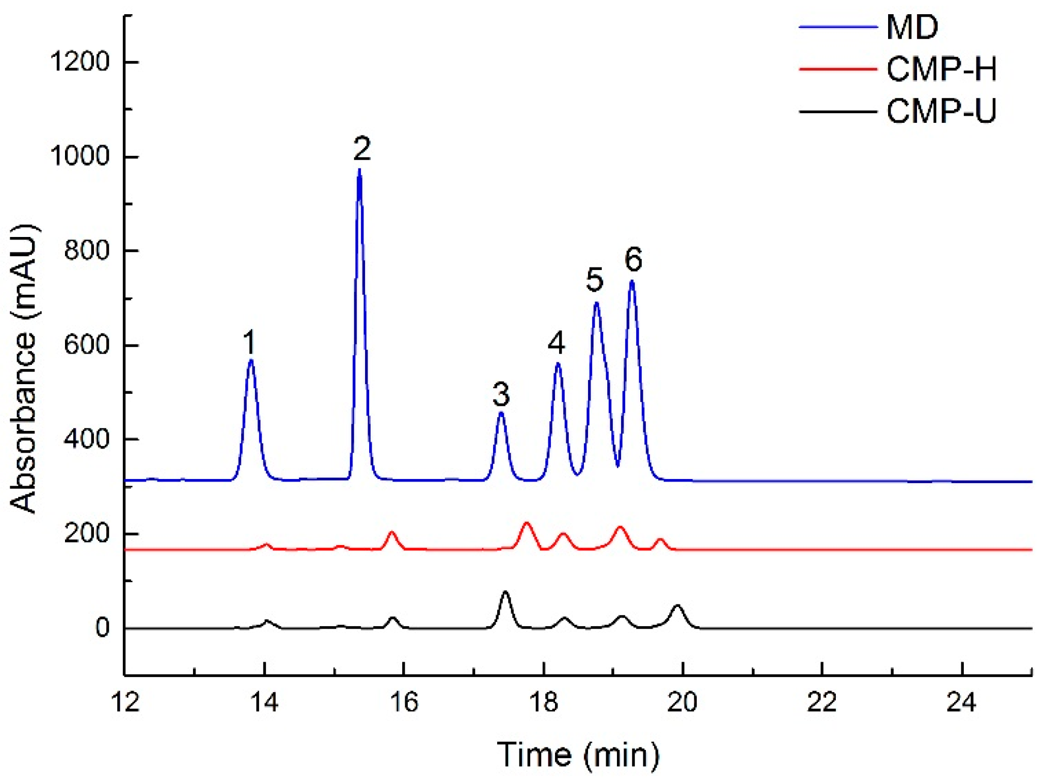 Antioxidants 09 00059 g003