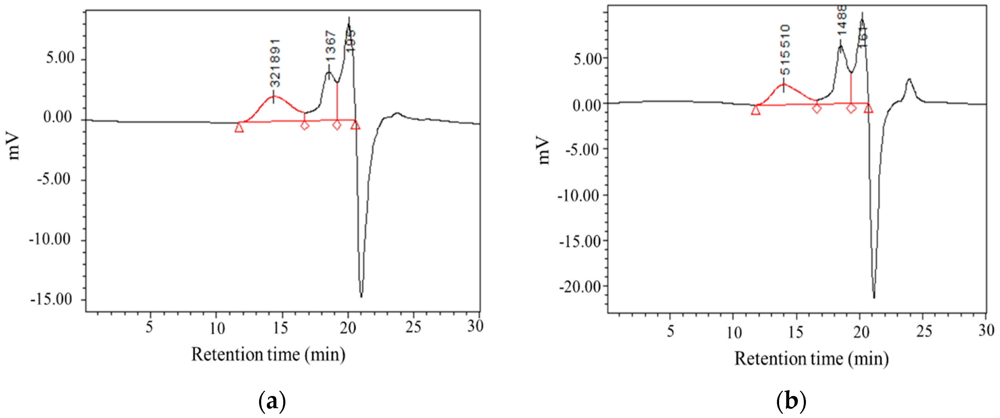 Antioxidants 09 00059 g004