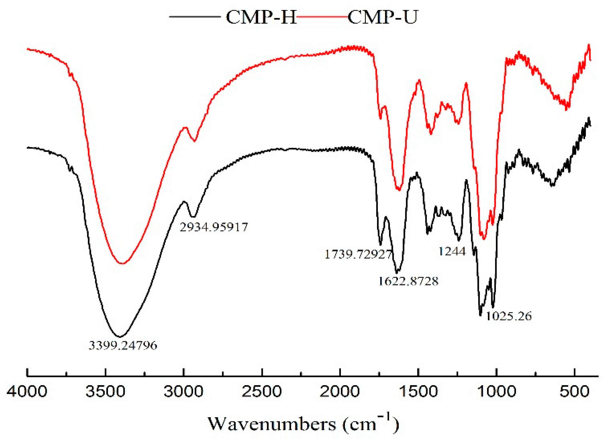 Antioxidants 09 00059 g005