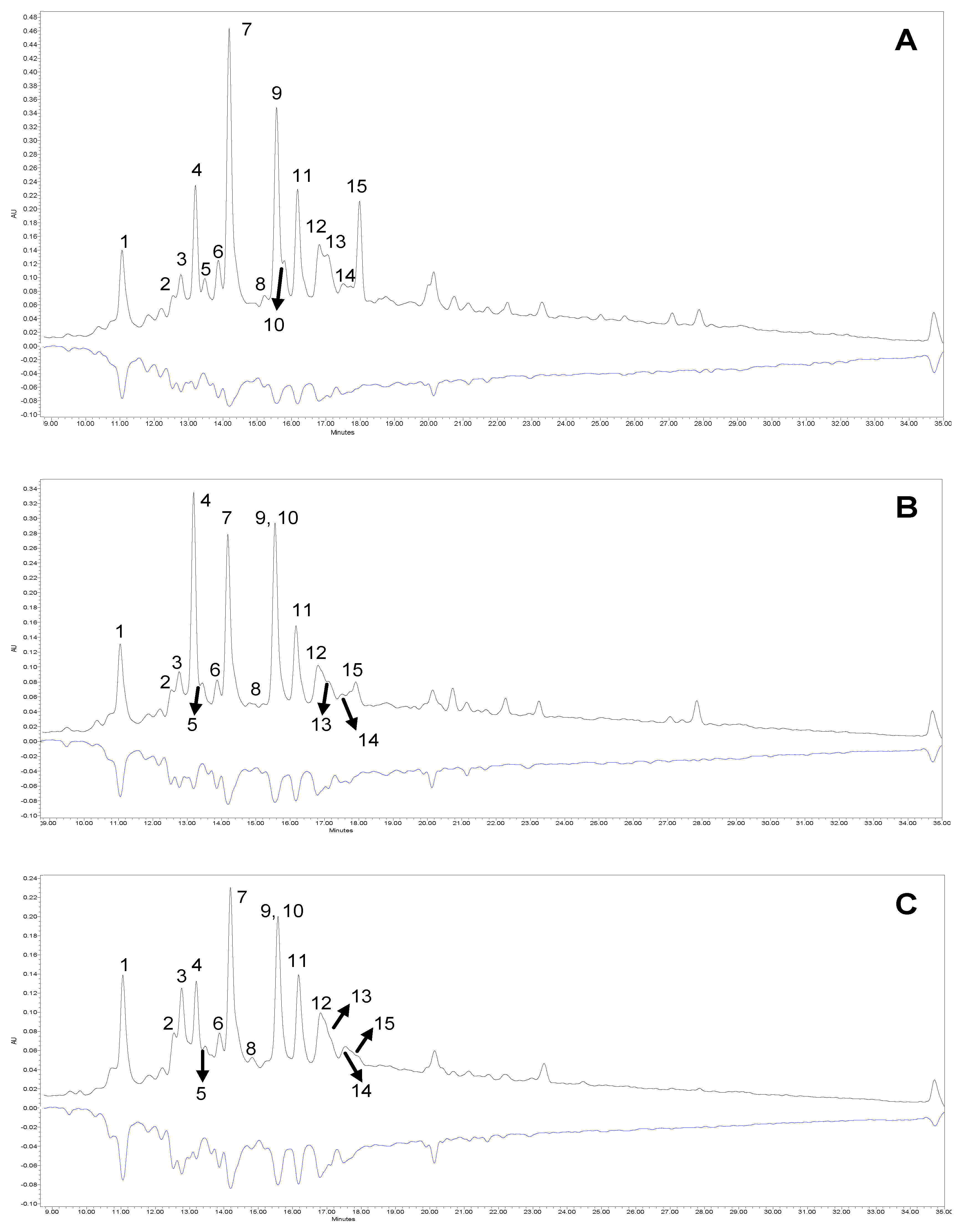 Antioxidants 09 00060 g001
