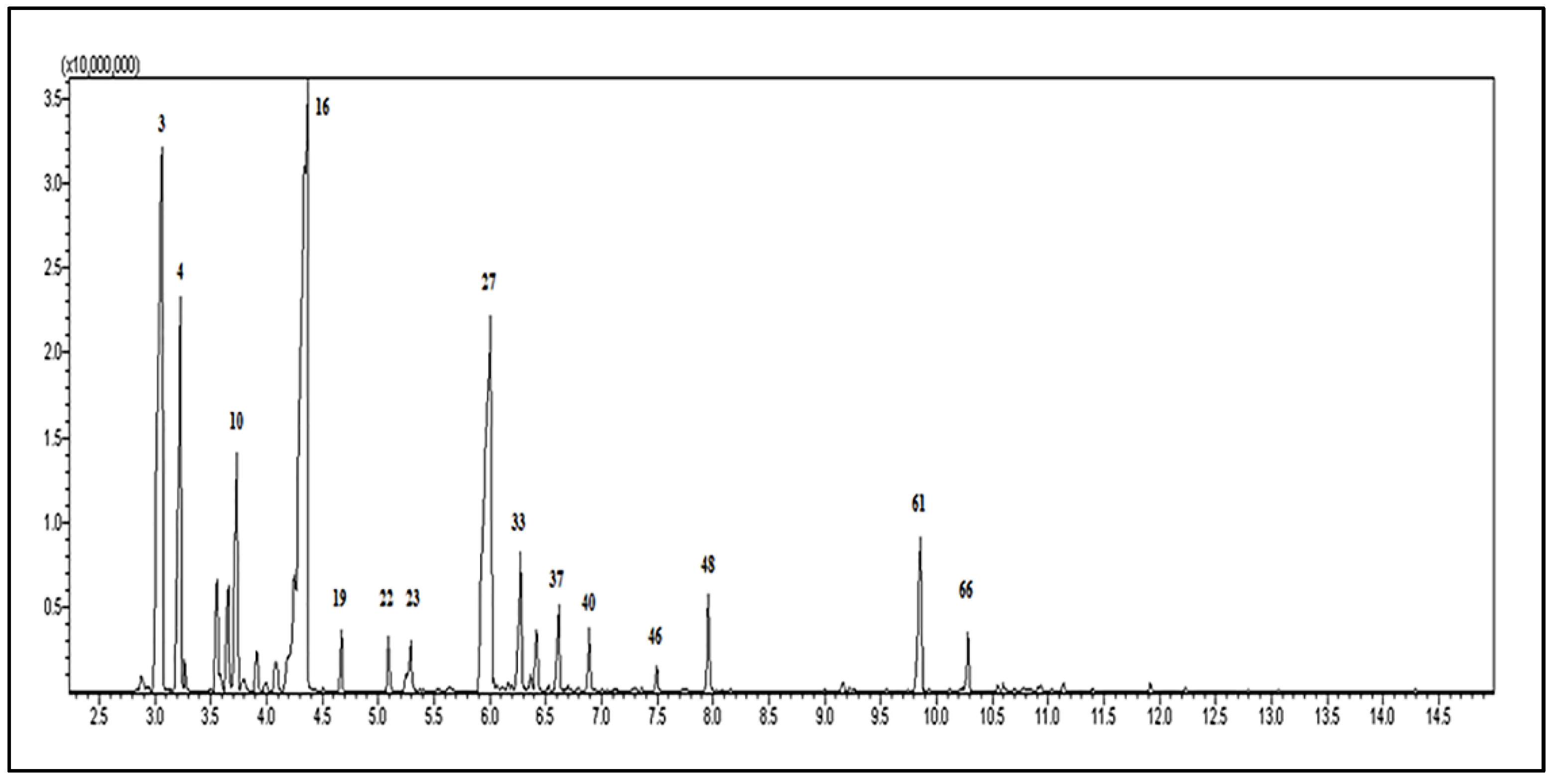 Antioxidants 09 00062 g002