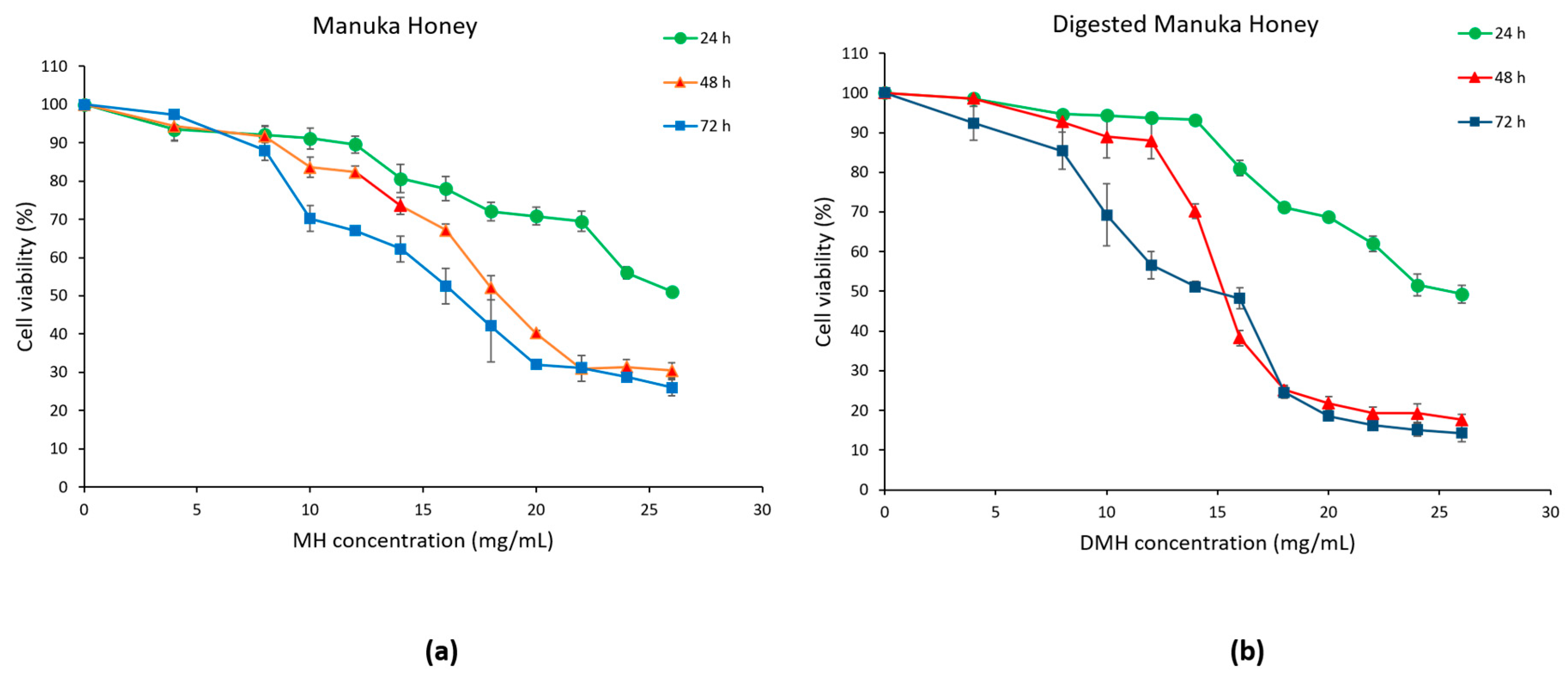 Antioxidants 09 00064 g003