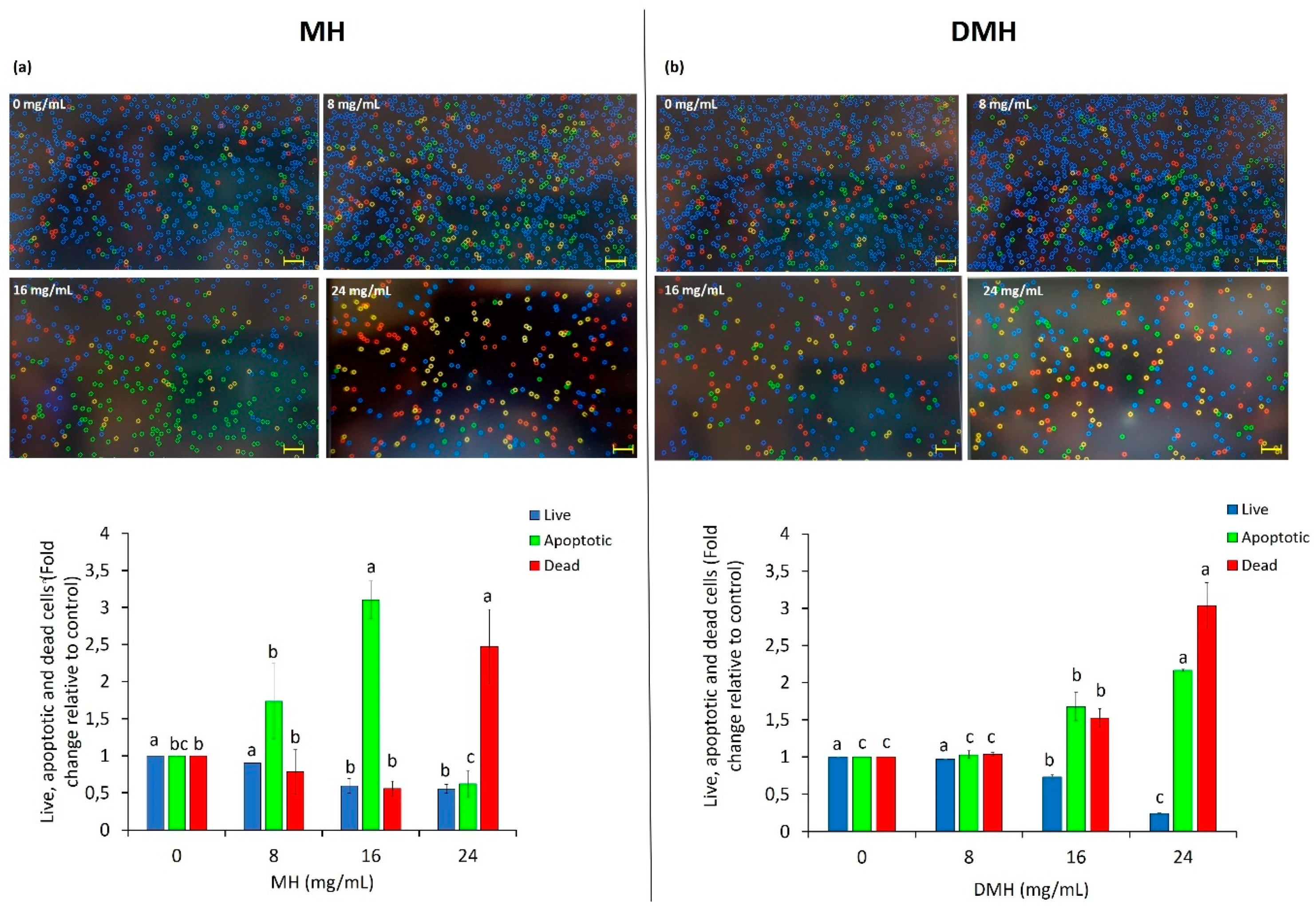 Antioxidants 09 00064 g005