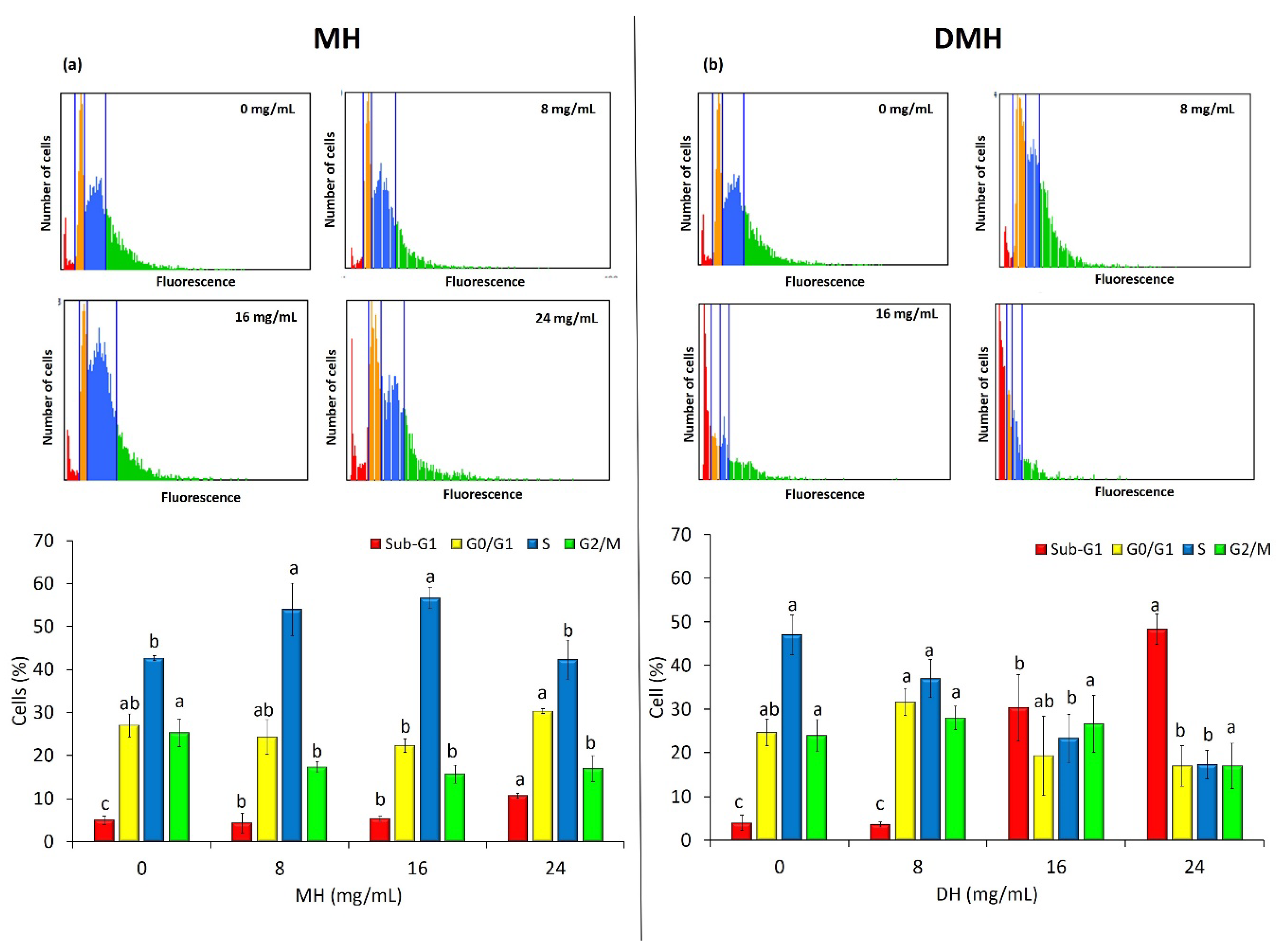 Antioxidants 09 00064 g006