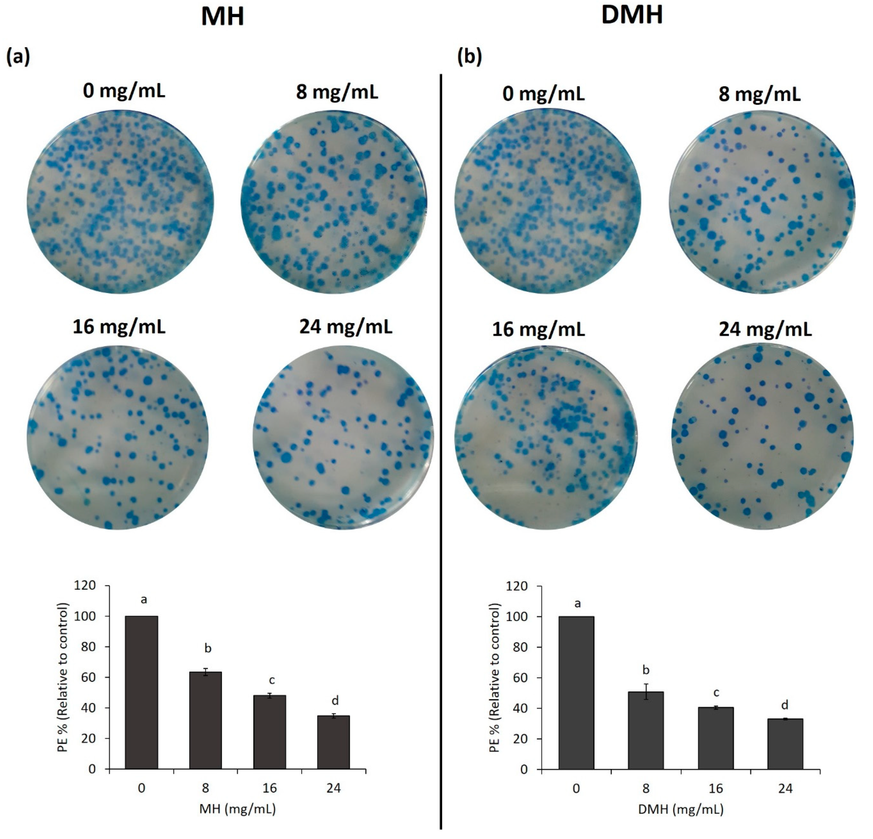 Antioxidants 09 00064 g007