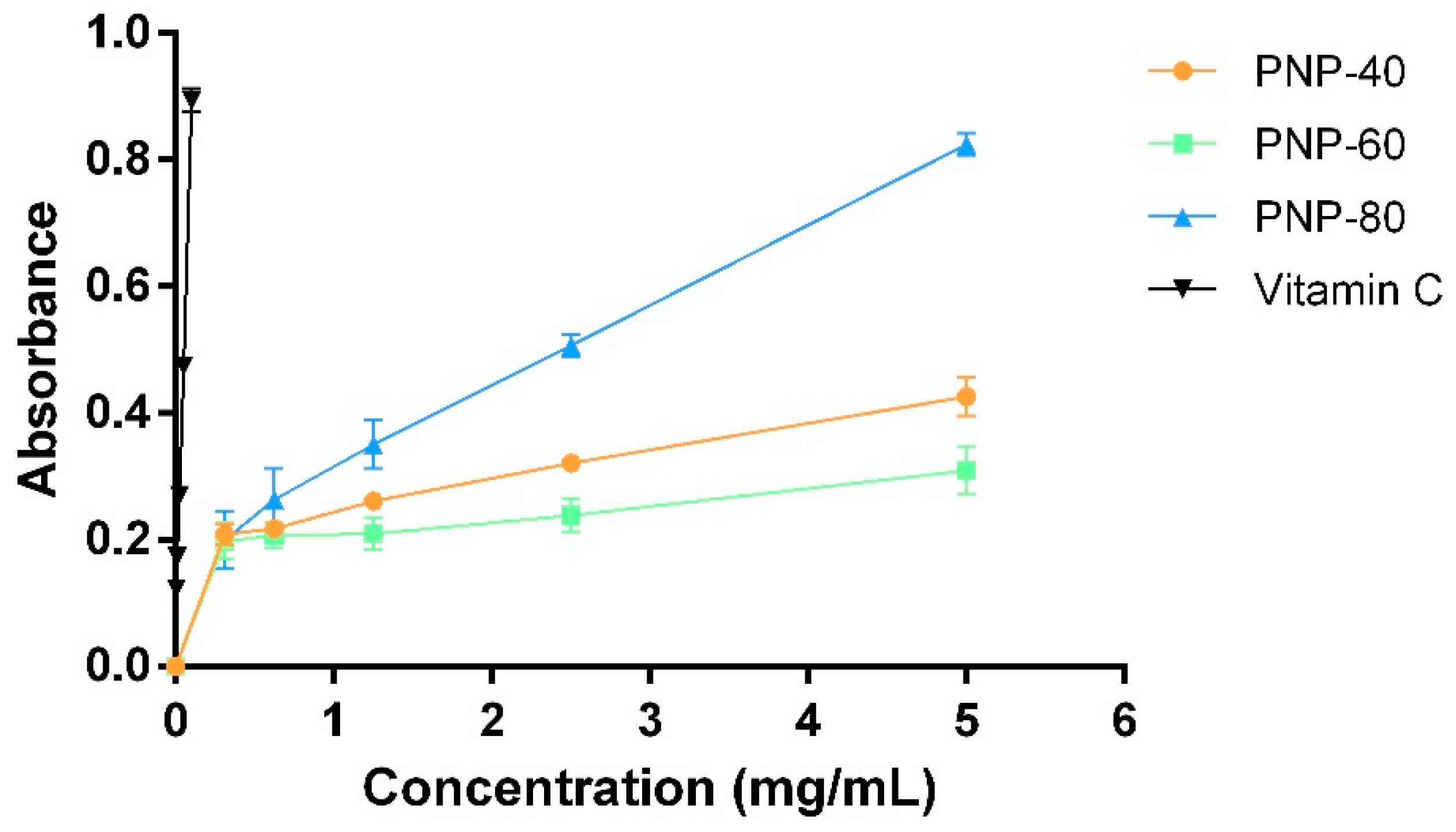 Antioxidants 09 00065 g001
