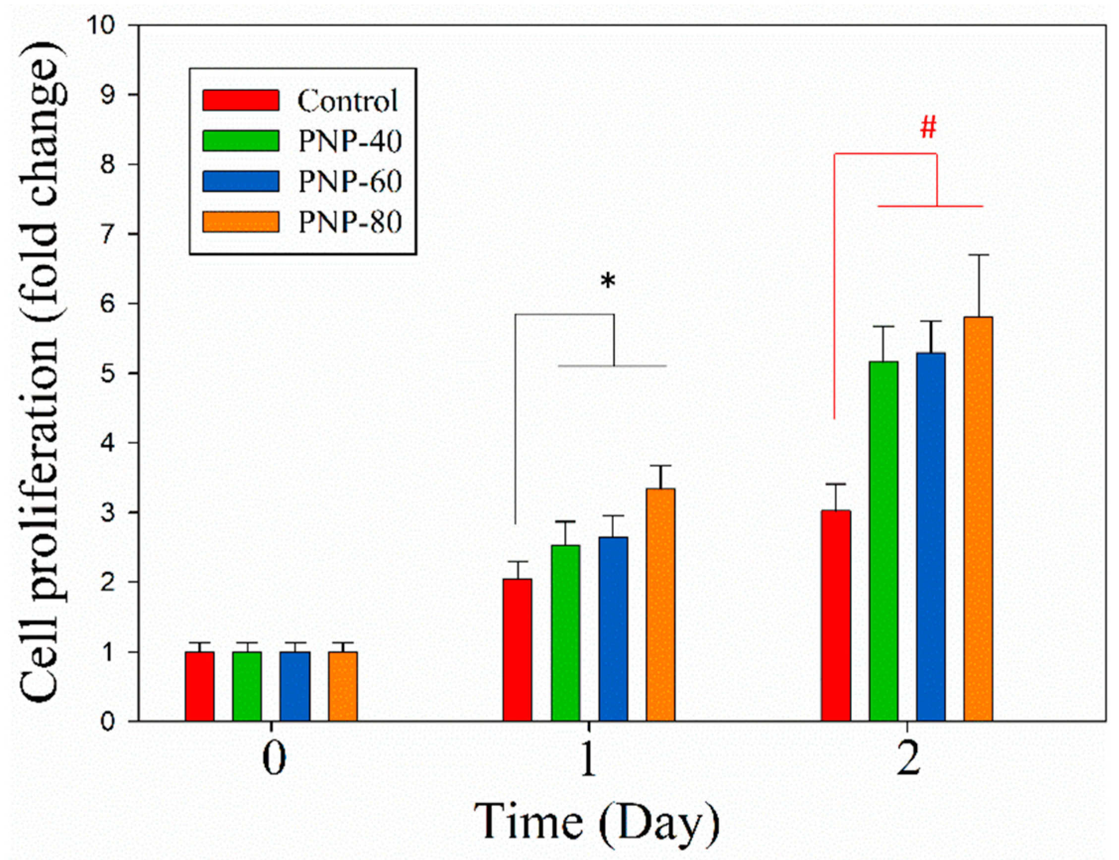 Antioxidants 09 00065 g005