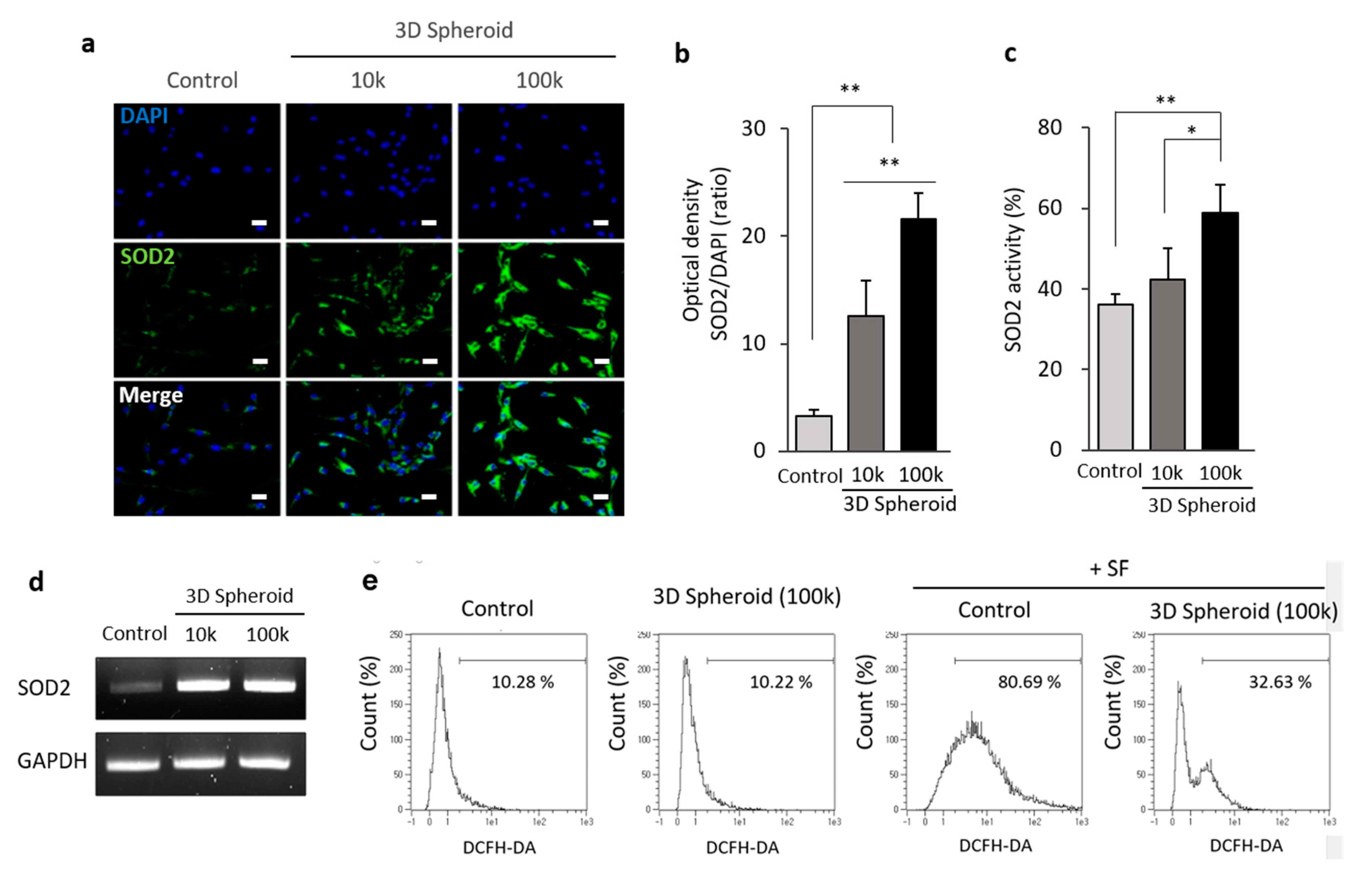 Antioxidants 09 00066 g002