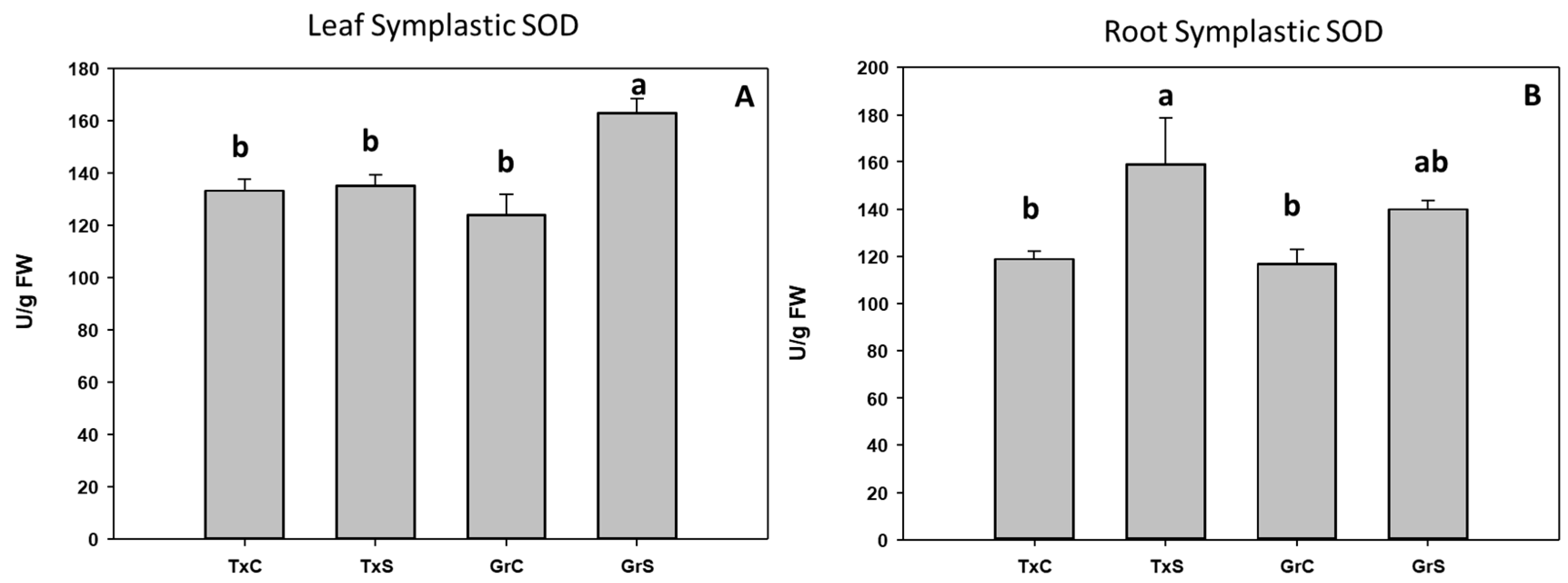Antioxidants 09 00067 g005 Antioxidants 09 00067 g005