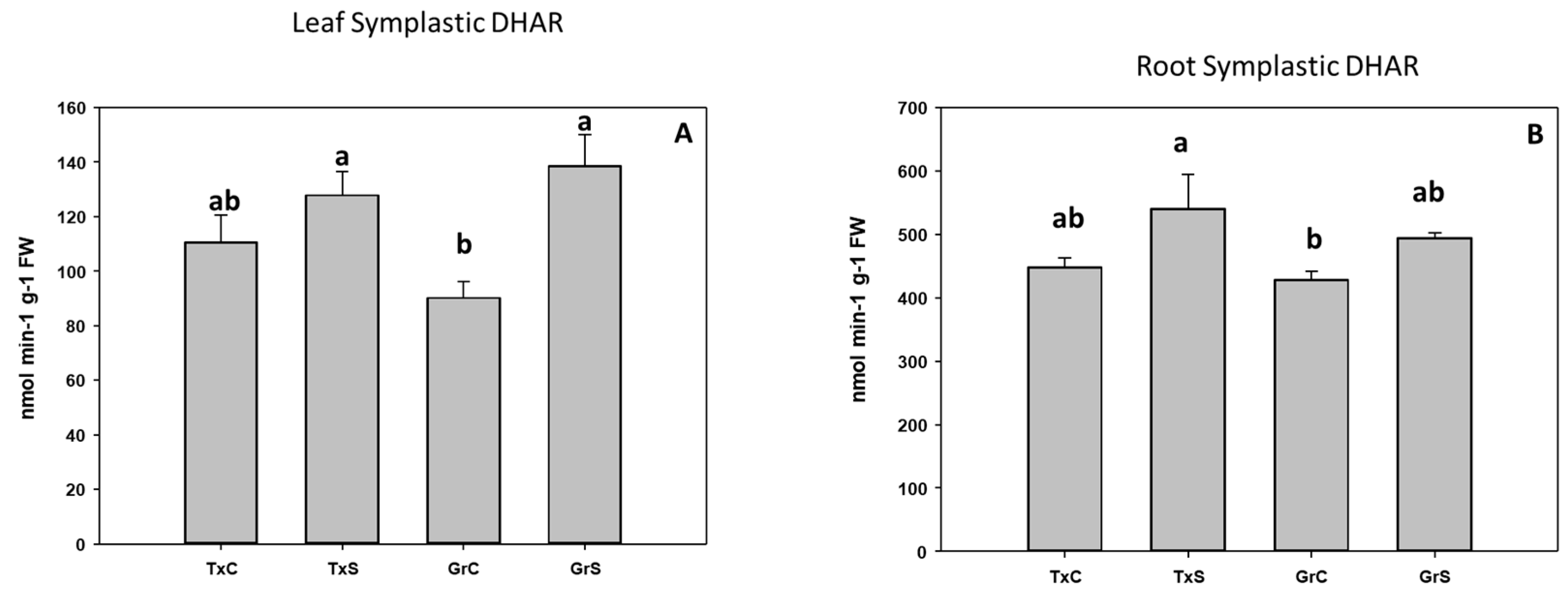 Antioxidants 09 00067 g011 Antioxidants 09 00067 g011