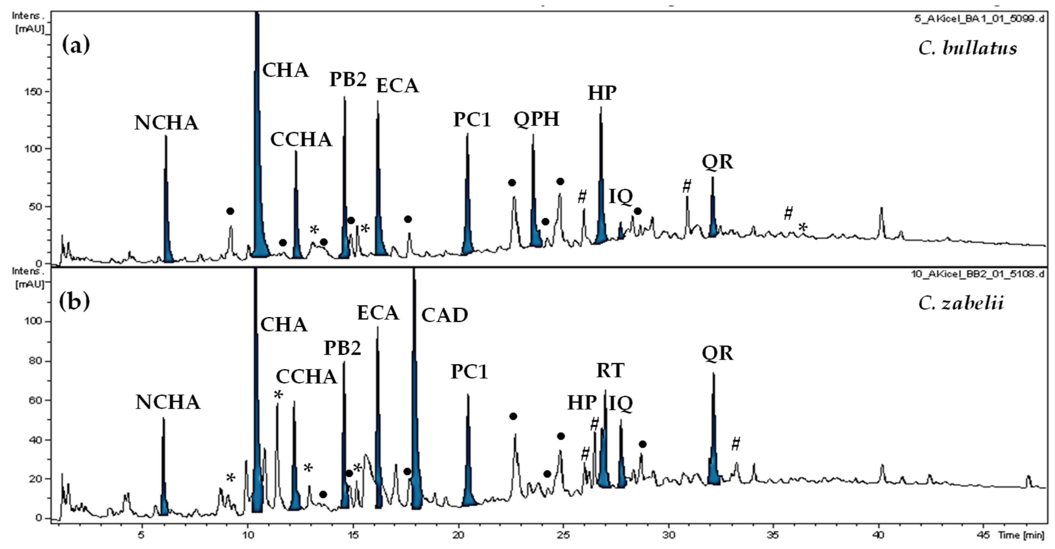 Antioxidants 09 00069 g001