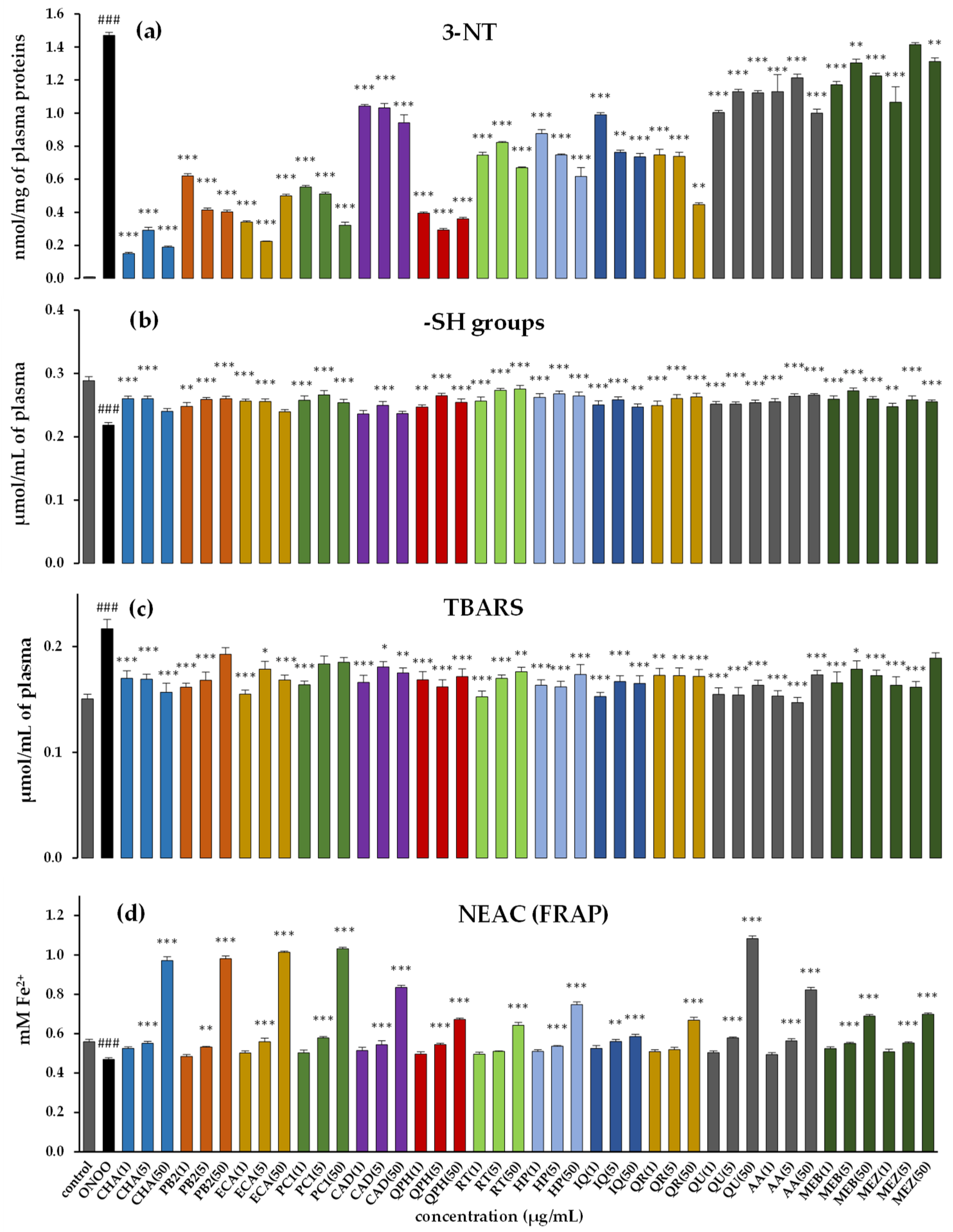 Antioxidants 09 00069 g004