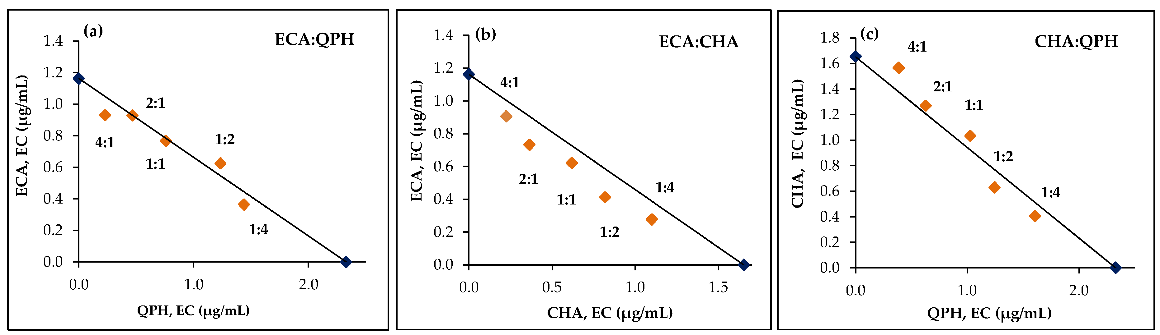 Antioxidants 09 00069 g005