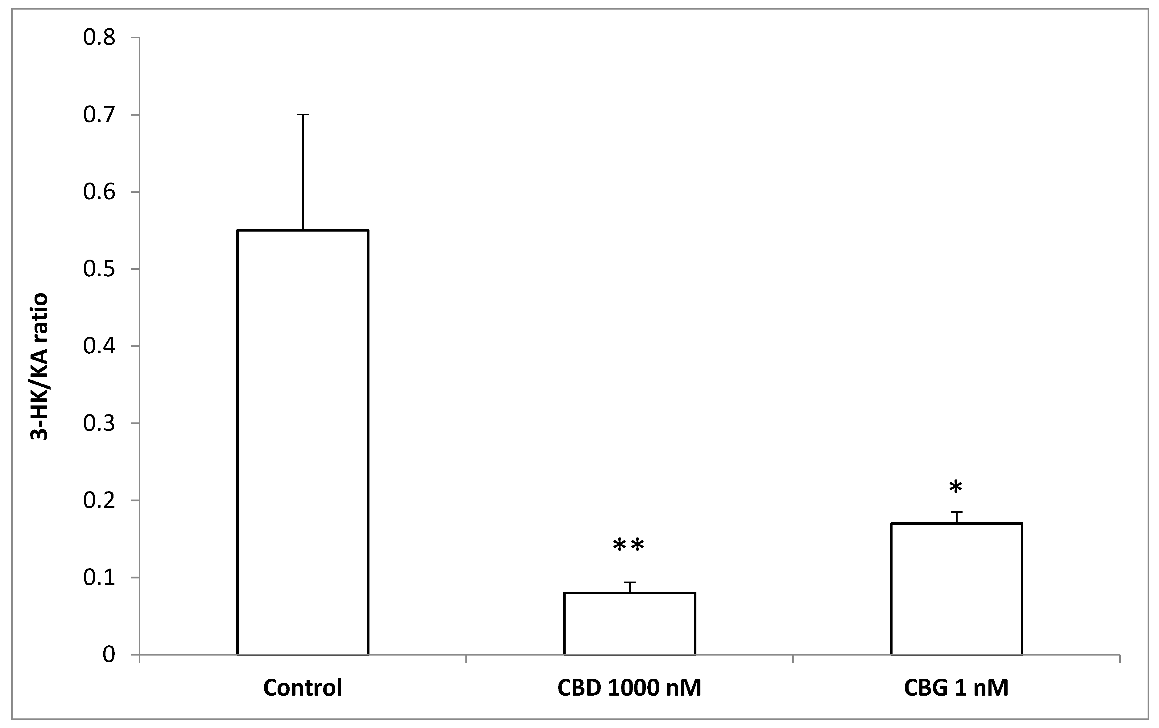 Antioxidants 09 00071 g002