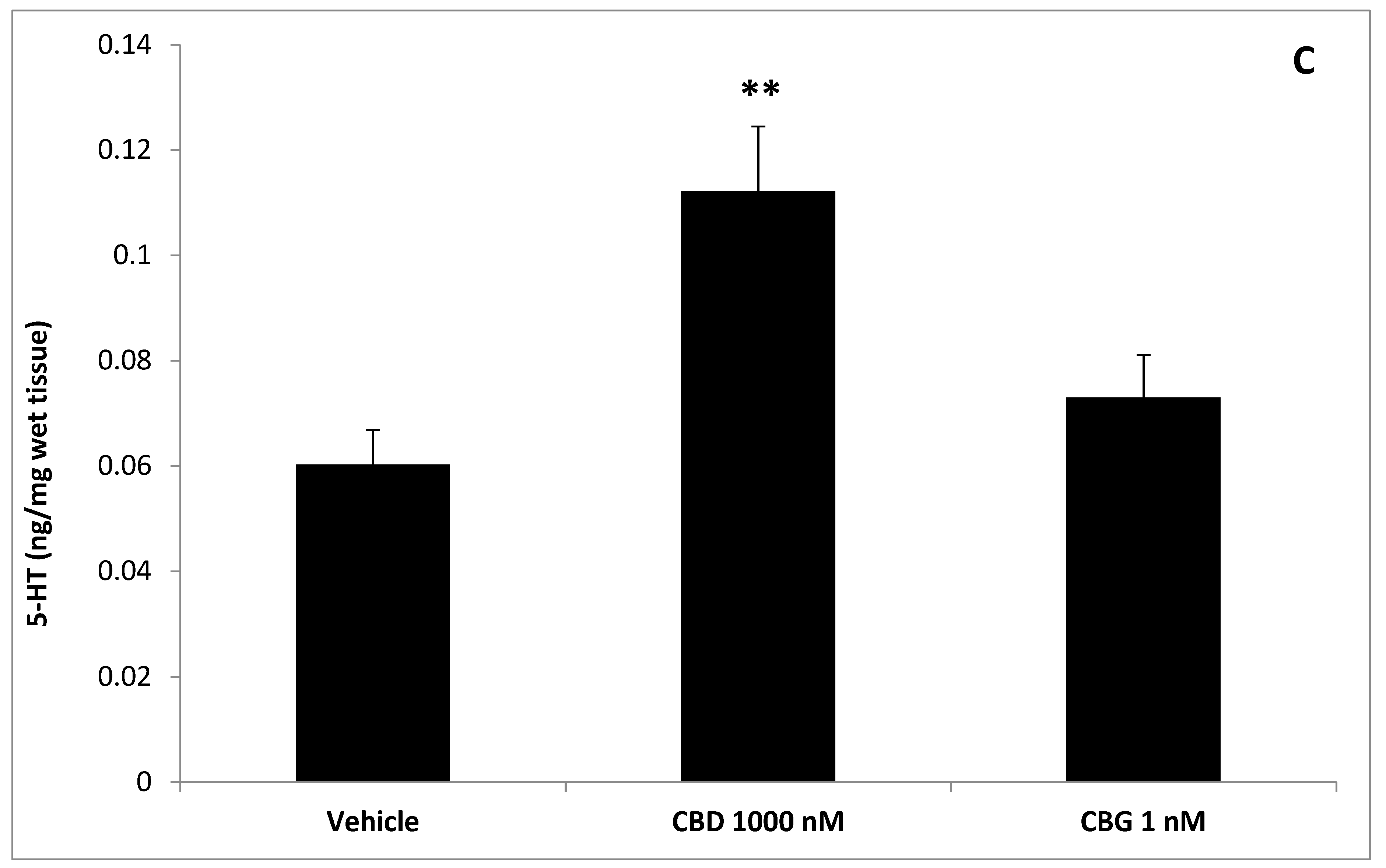 Antioxidants 09 00071 g004b