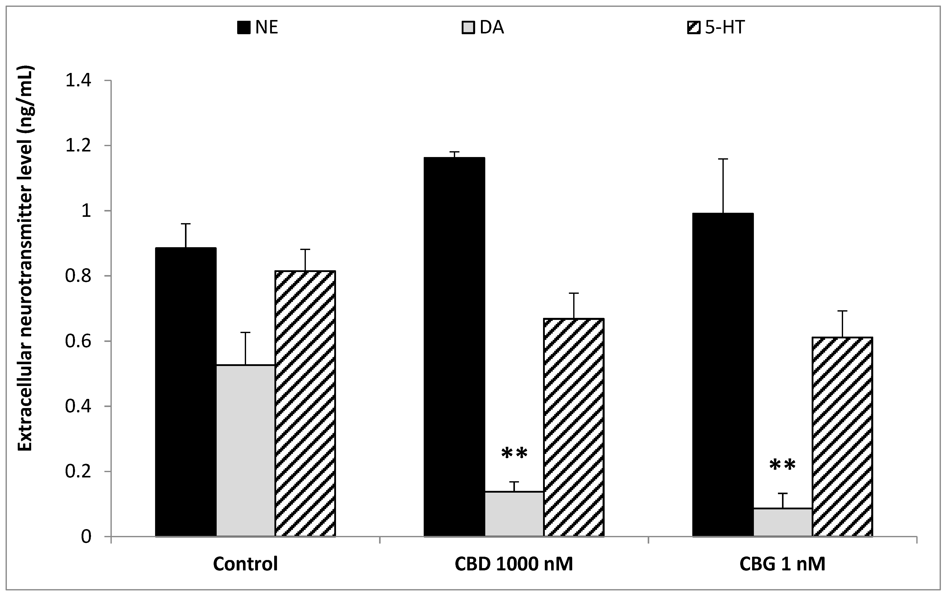 Antioxidants 09 00071 g005