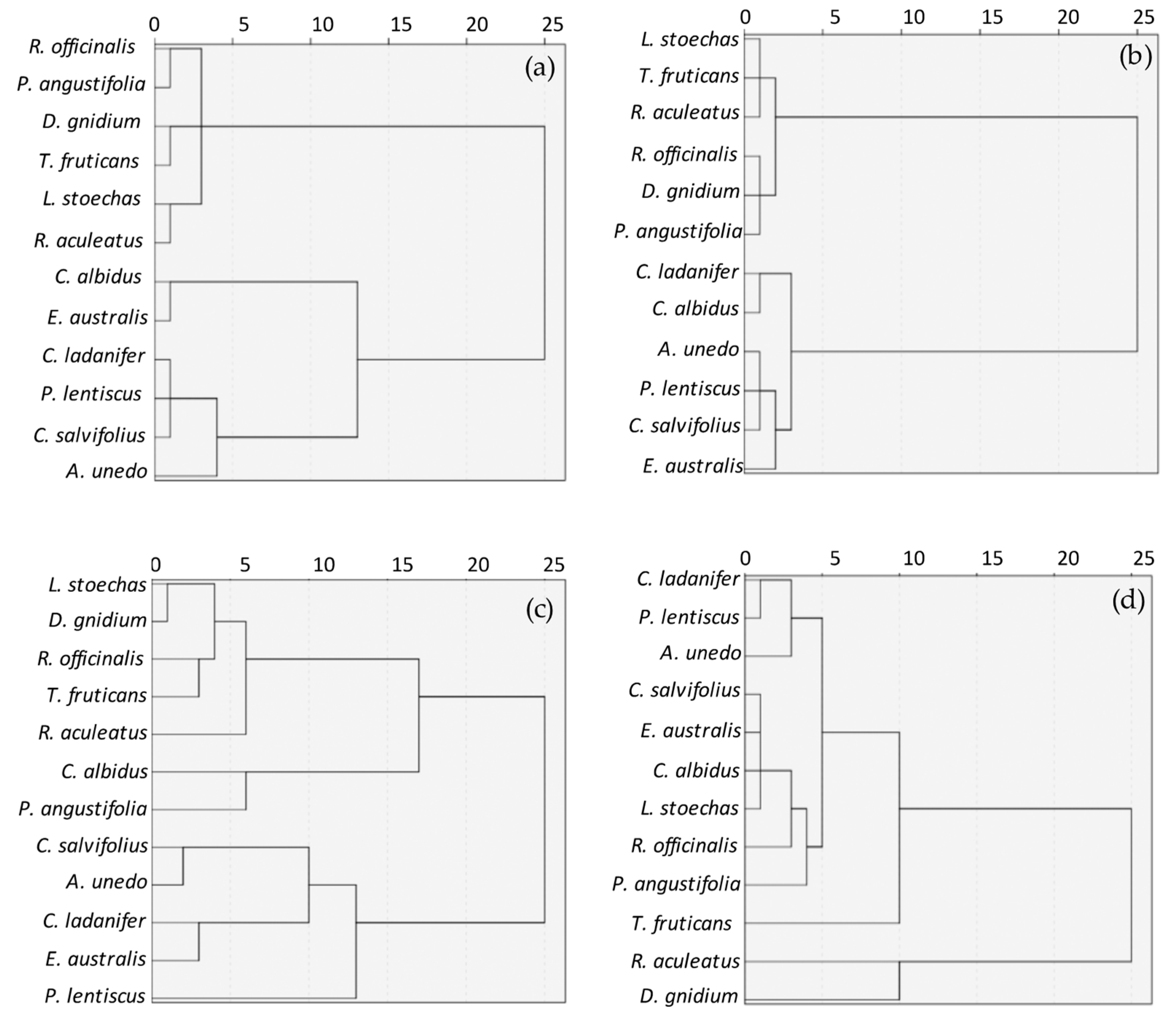Antioxidants 09 00076 g001