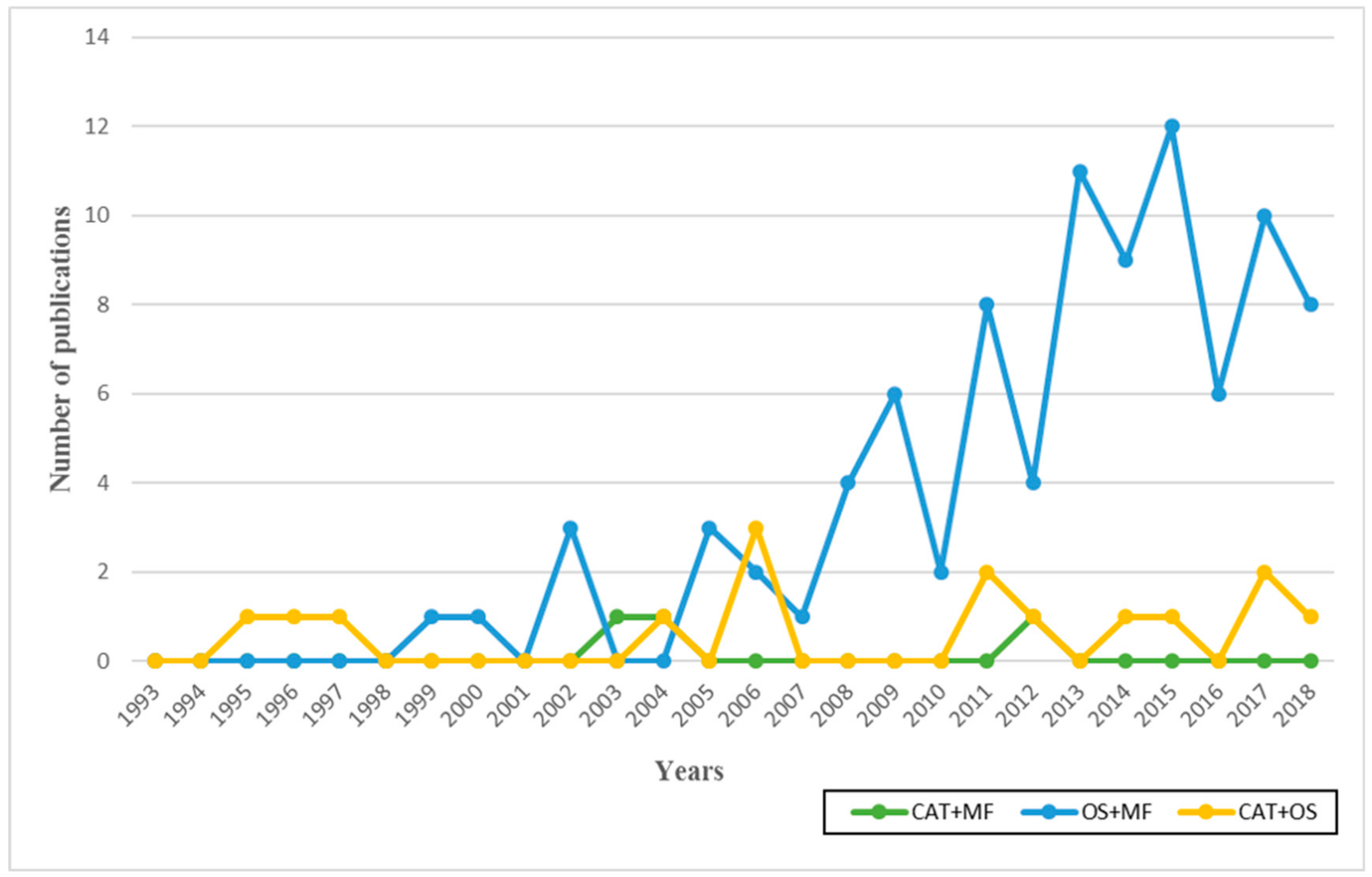 Antioxidants 09 00078 g001