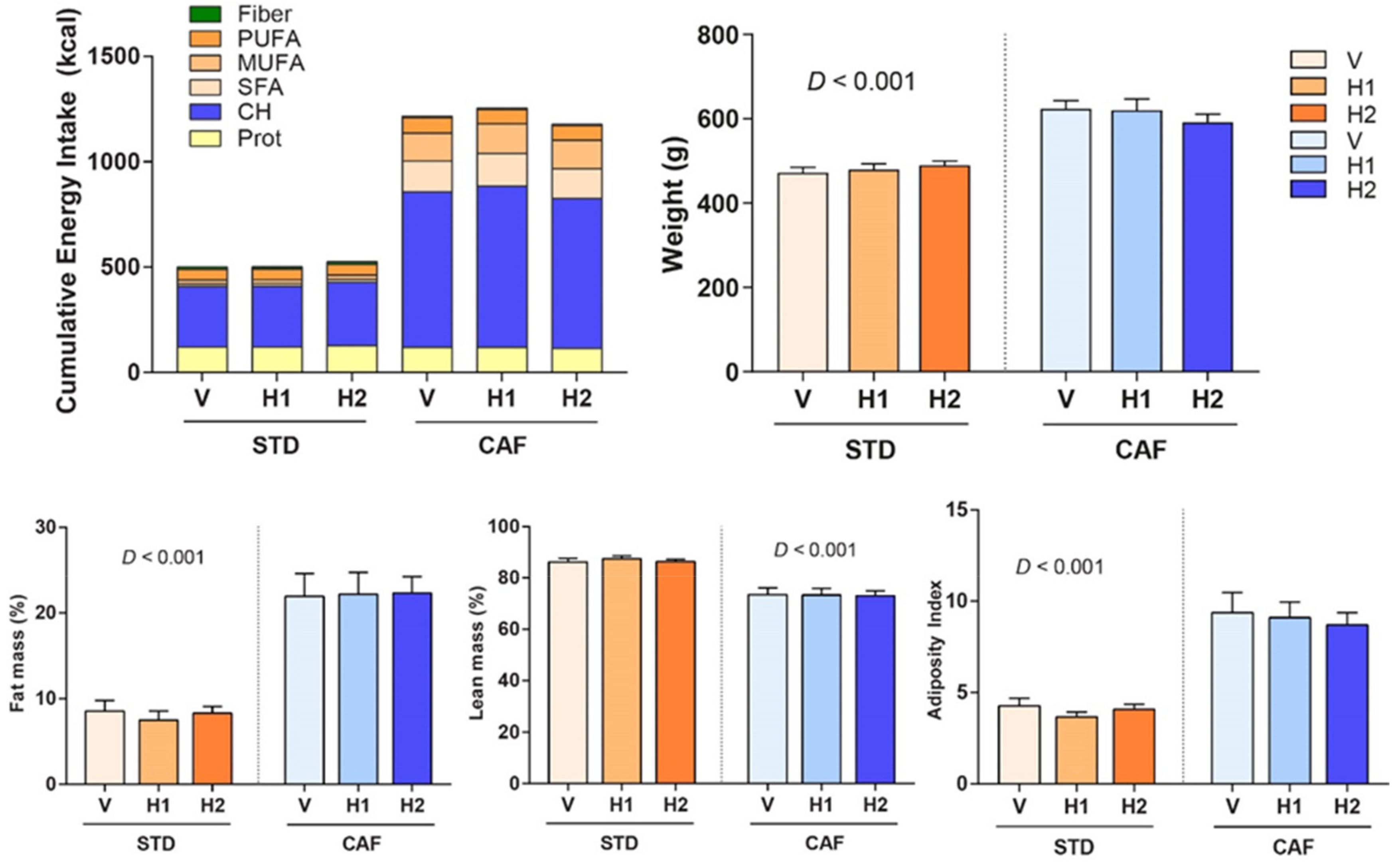 Antioxidants 09 00079 g001