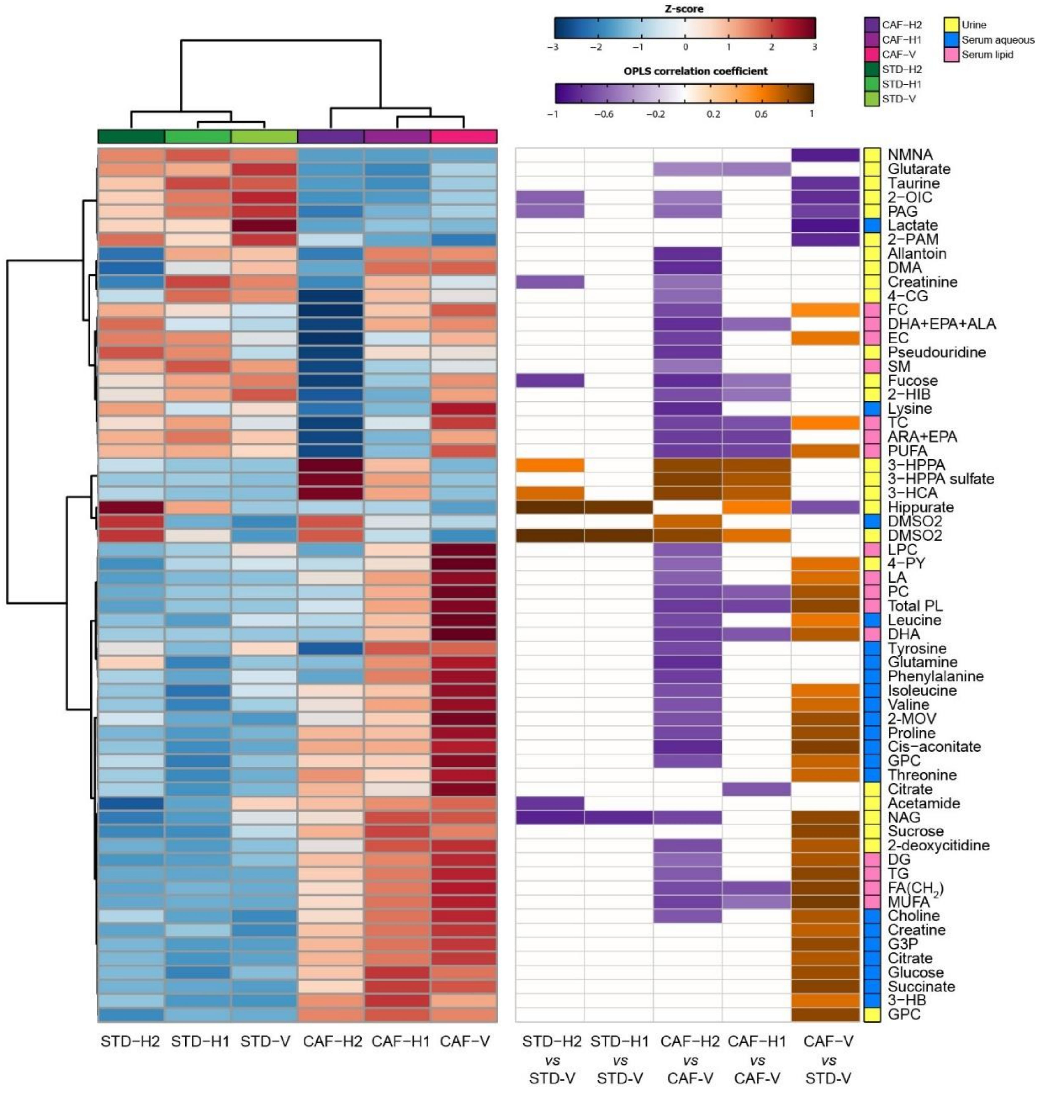 Antioxidants 09 00079 g005