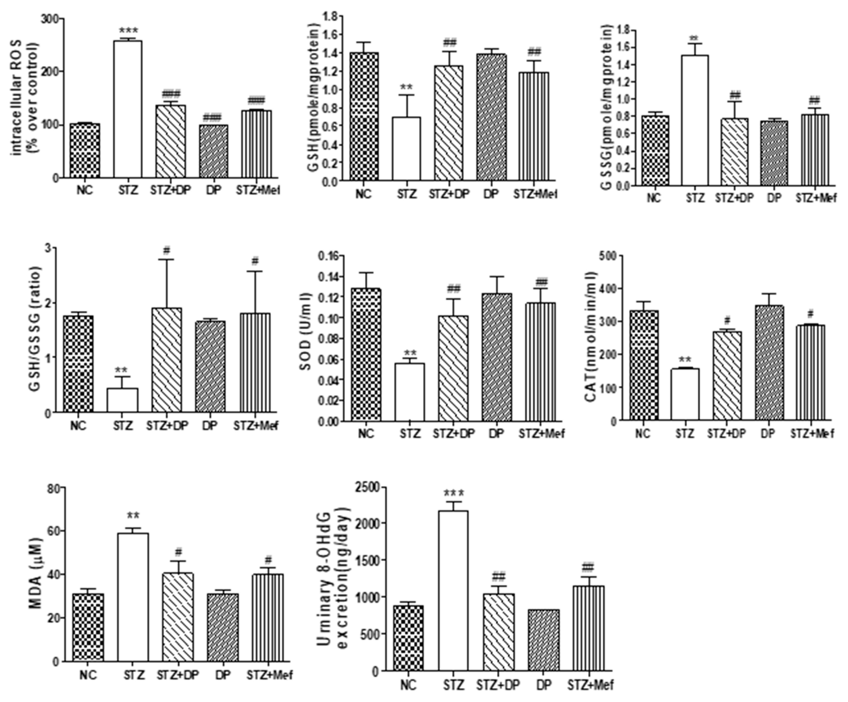 Antioxidants 09 00084 g005