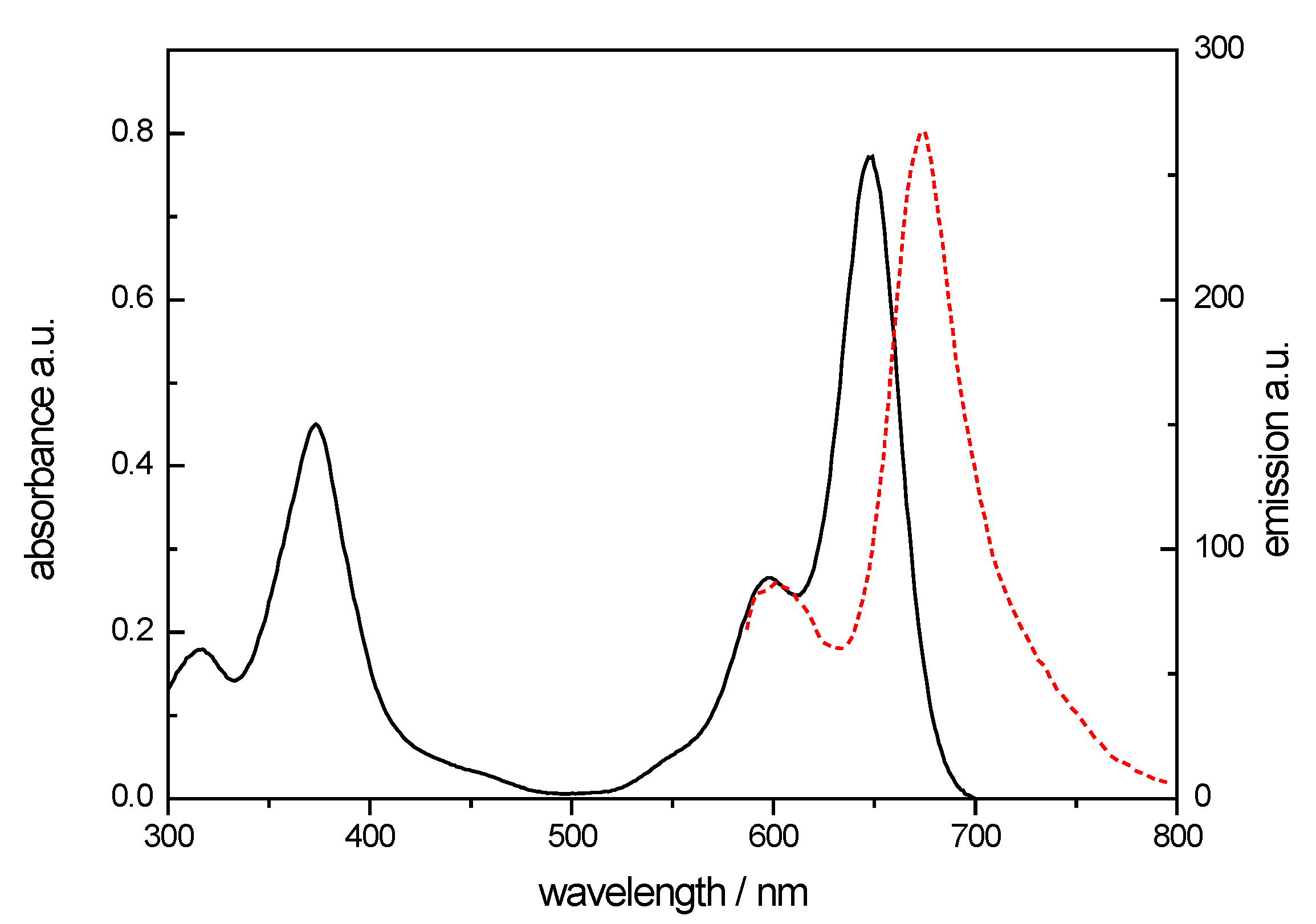 Antioxidants 09 00088 g004 Antioxidants 09 00088 g004