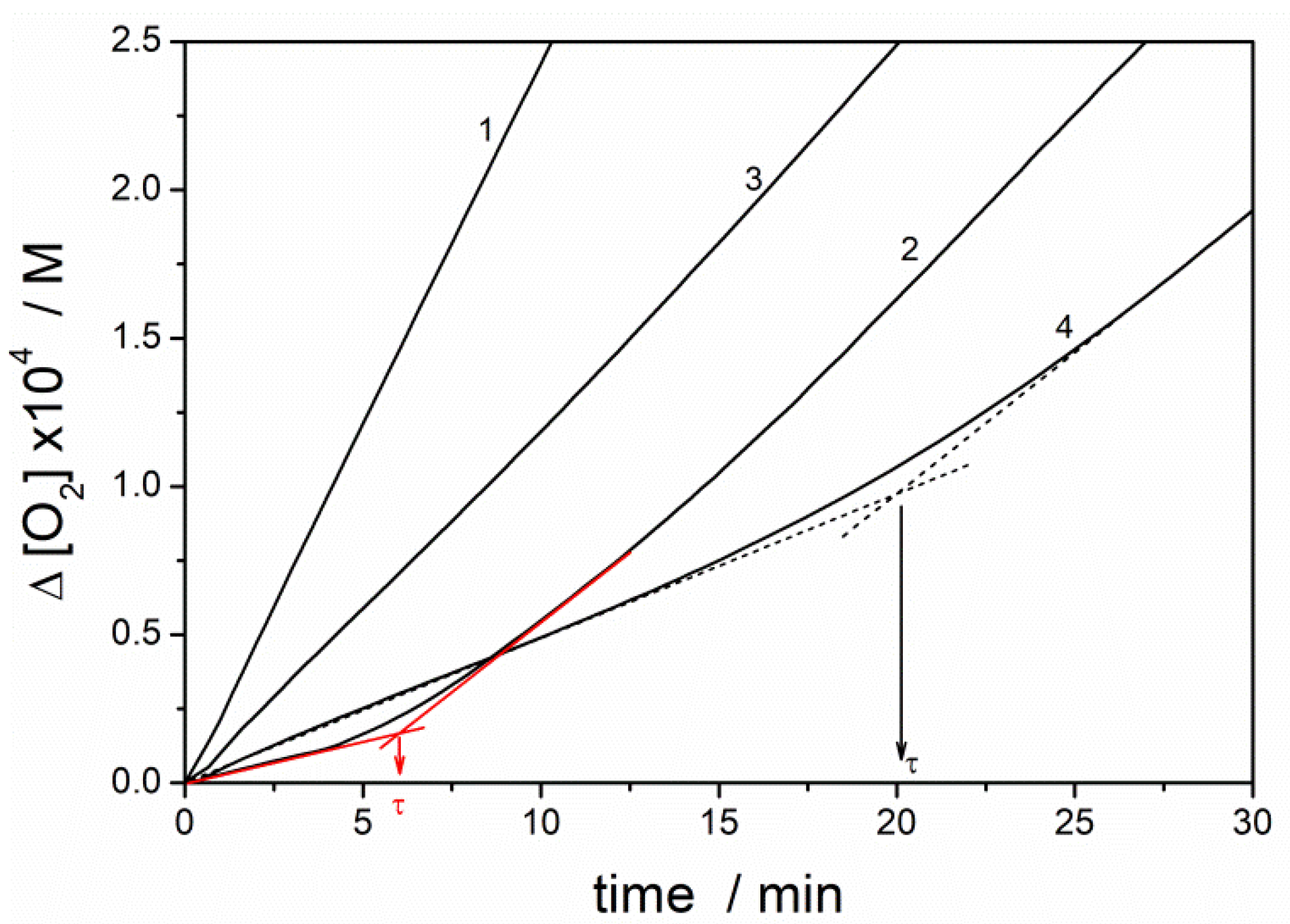 Antioxidants 09 00088 g005 Antioxidants 09 00088 g005