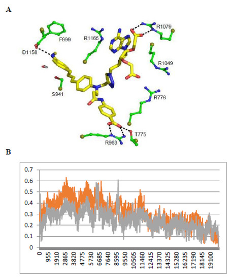 Antioxidants 09 00089 g0a3