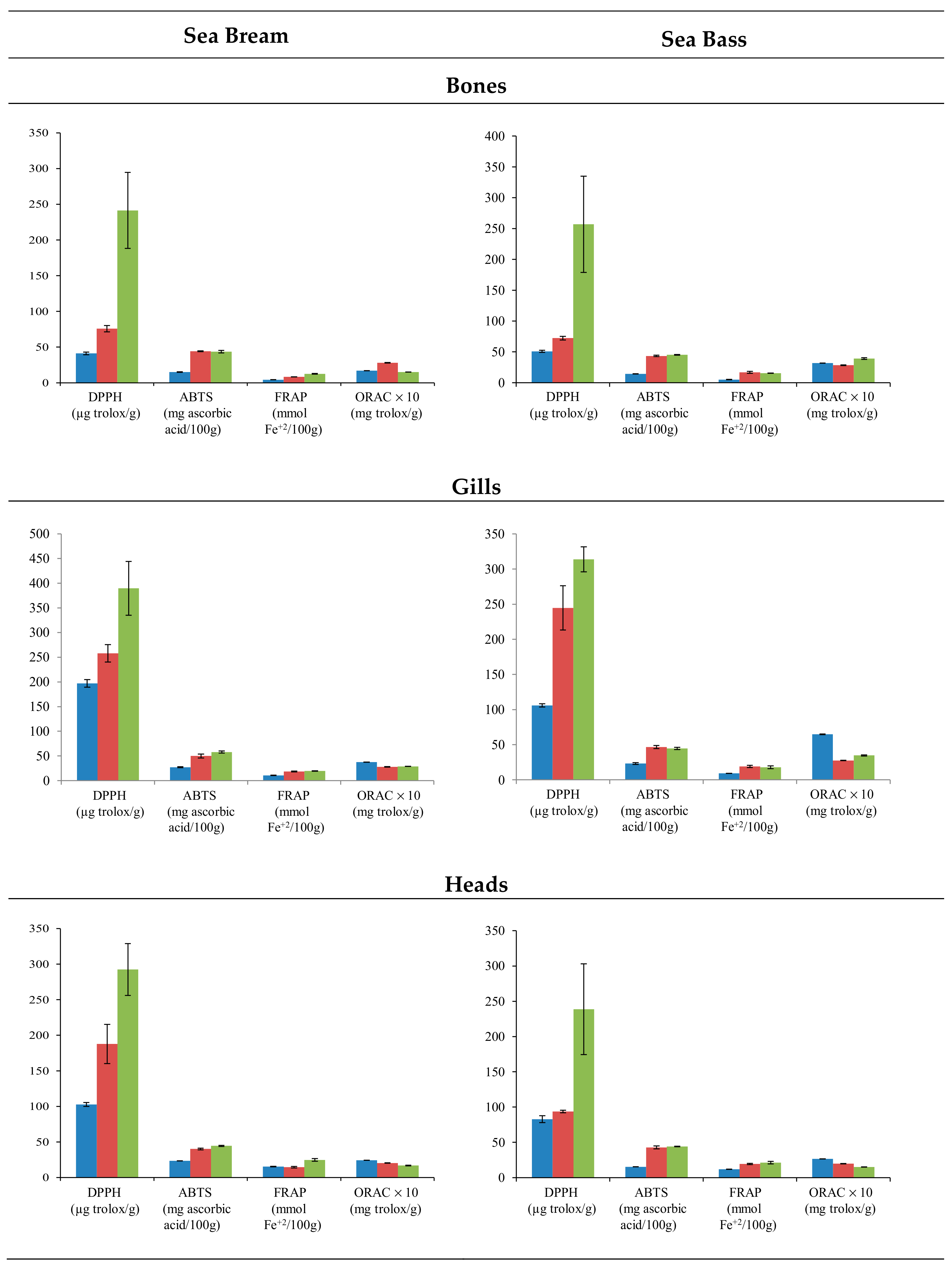 Antioxidants 09 00090 g002