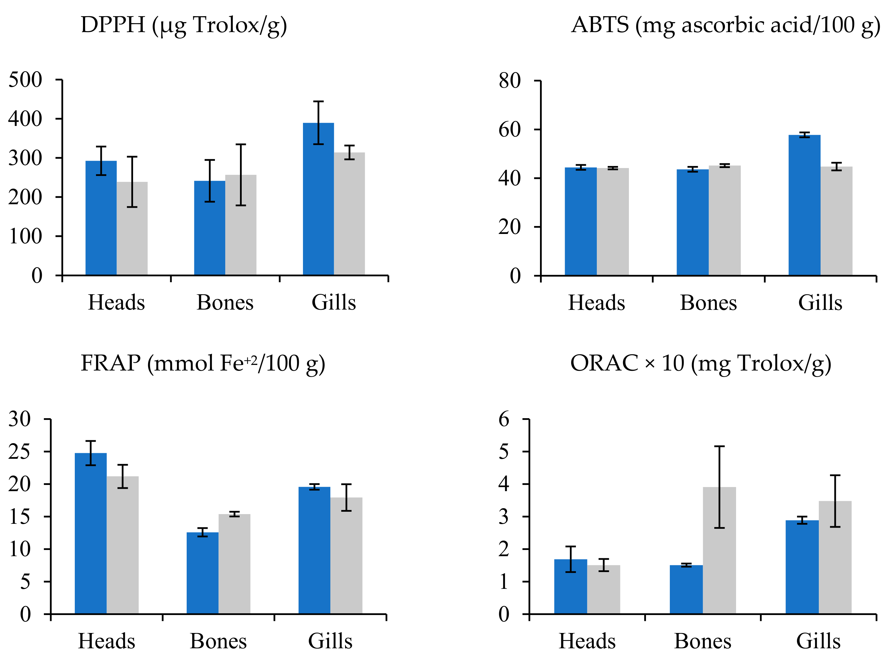 Antioxidants 09 00090 g003