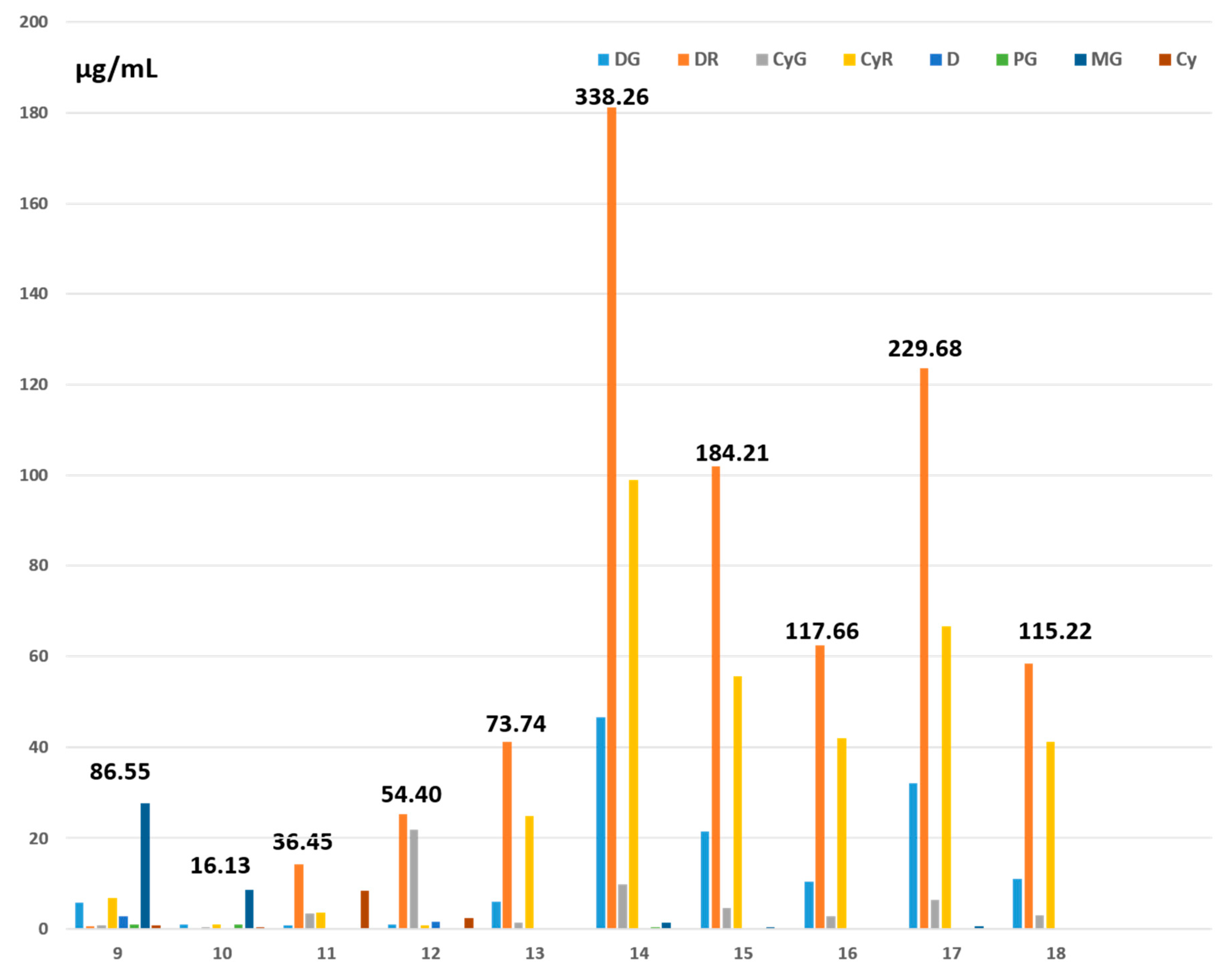 Antioxidants 09 00092 g003