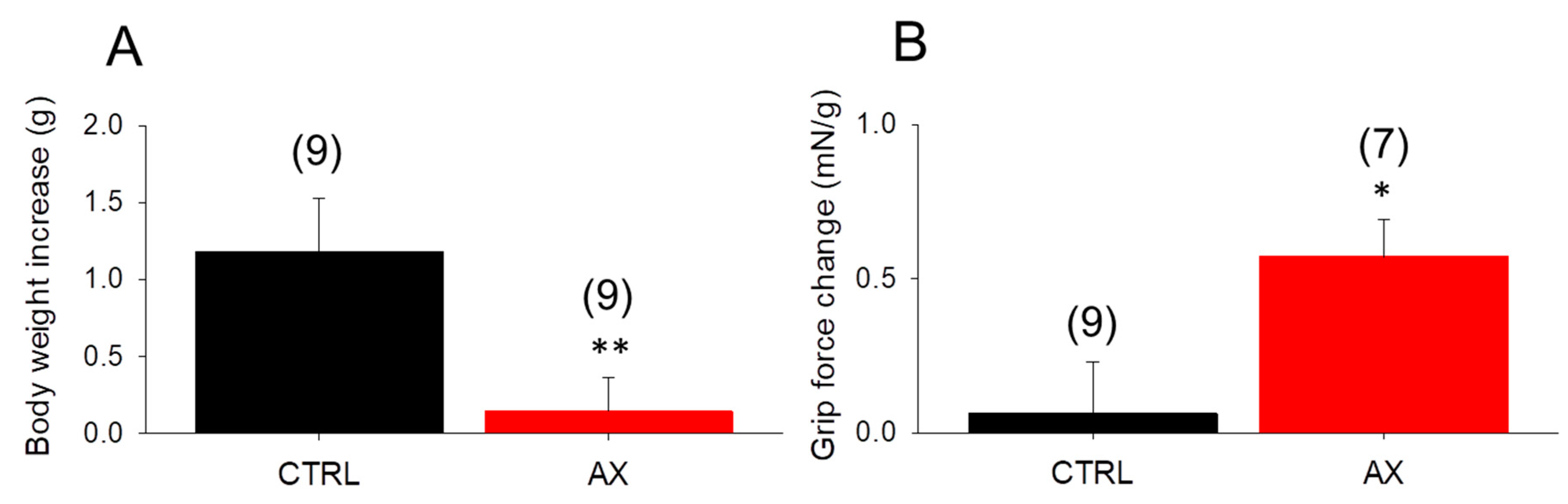 Antioxidants 09 00098 g001