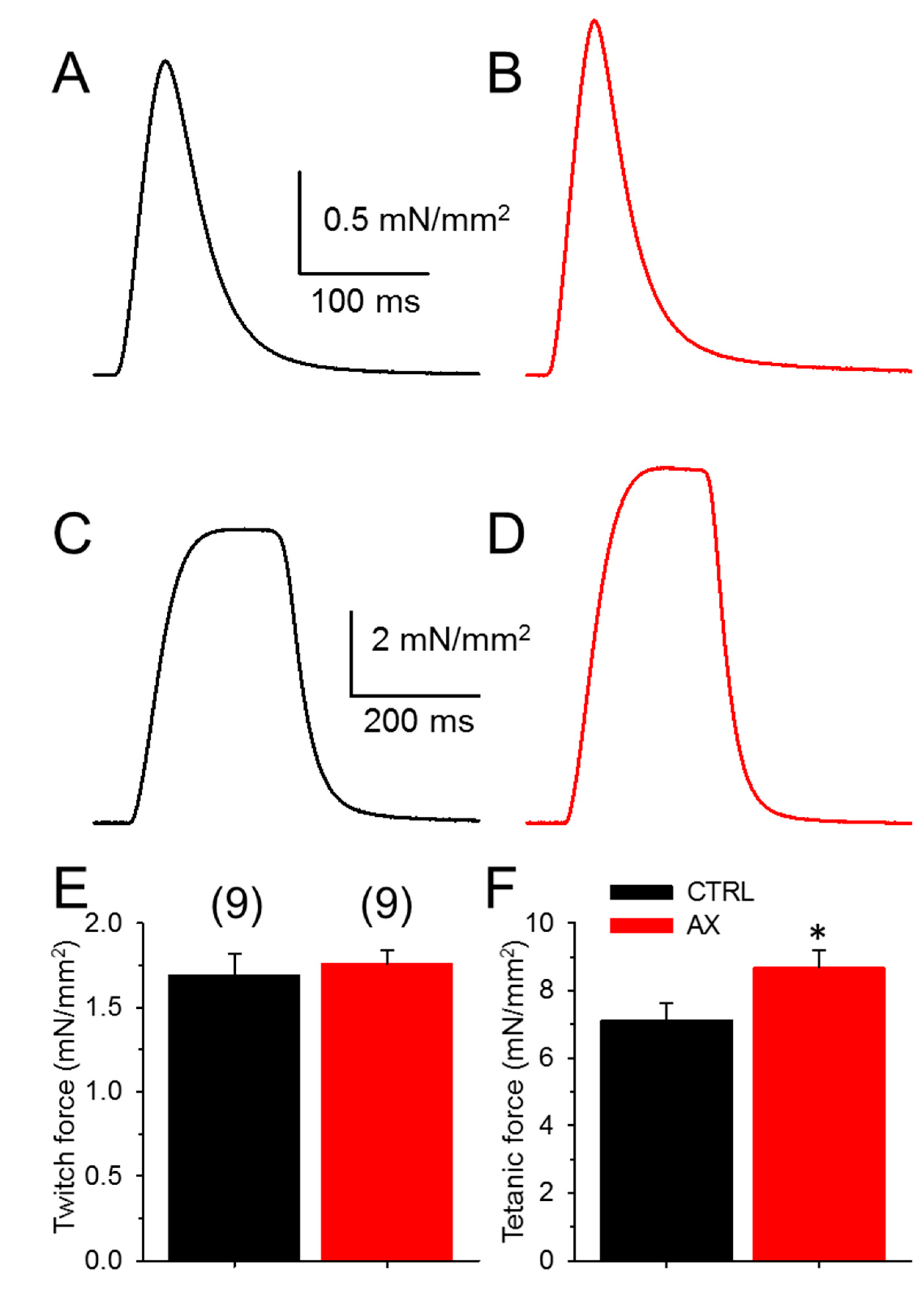 Antioxidants 09 00098 g002
