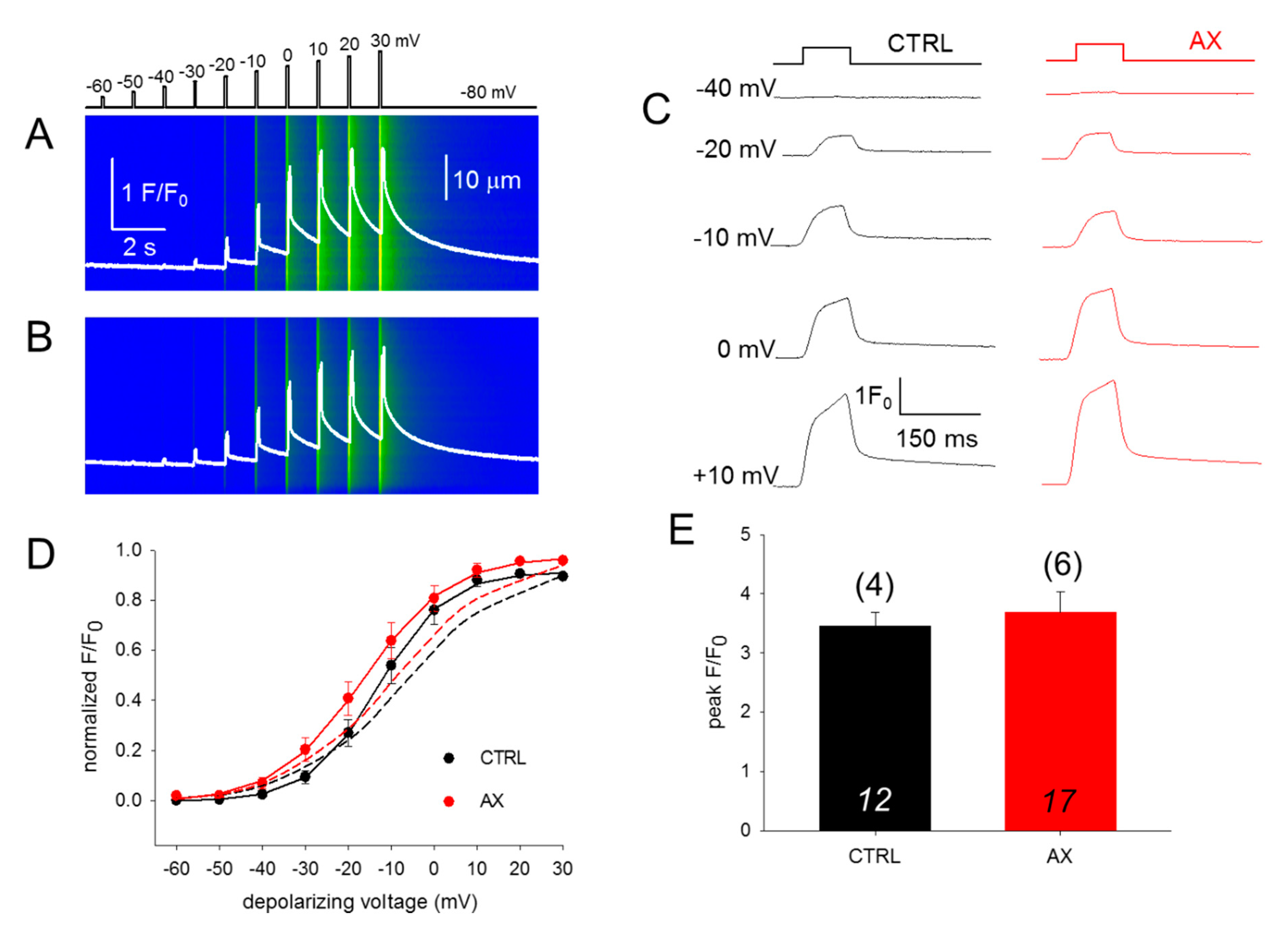 Antioxidants 09 00098 g003